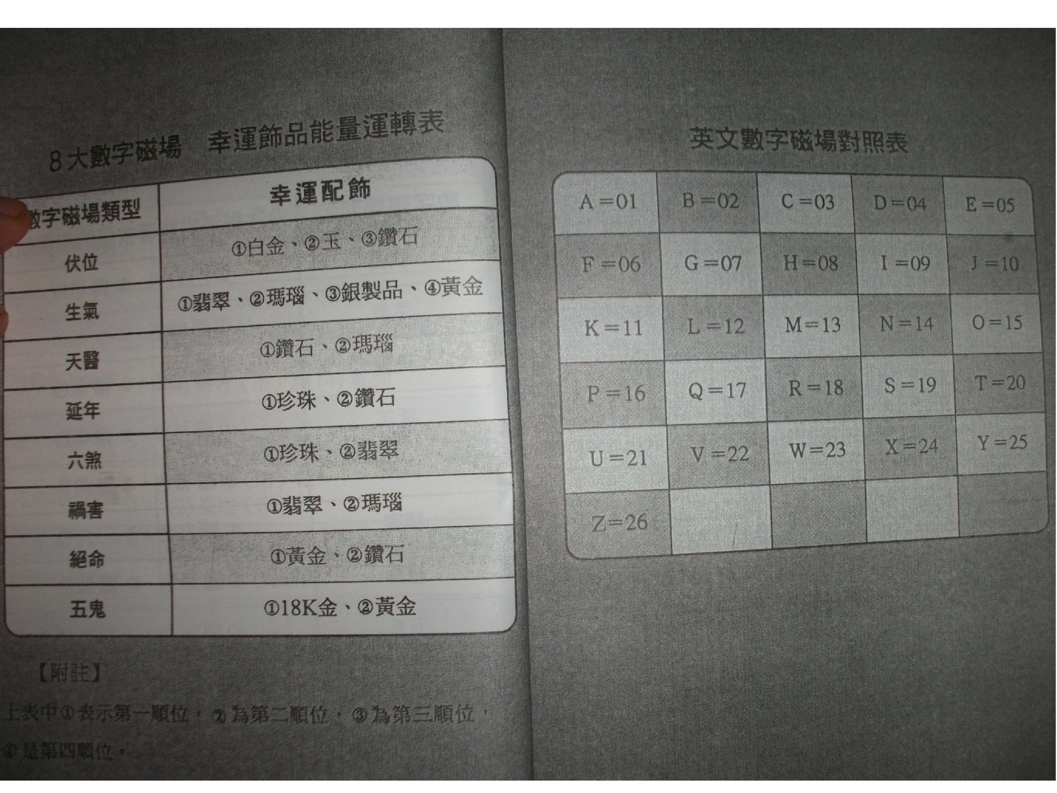 264-六、爱德华-好命密码-[乐透中奖篇].pdf_第5页