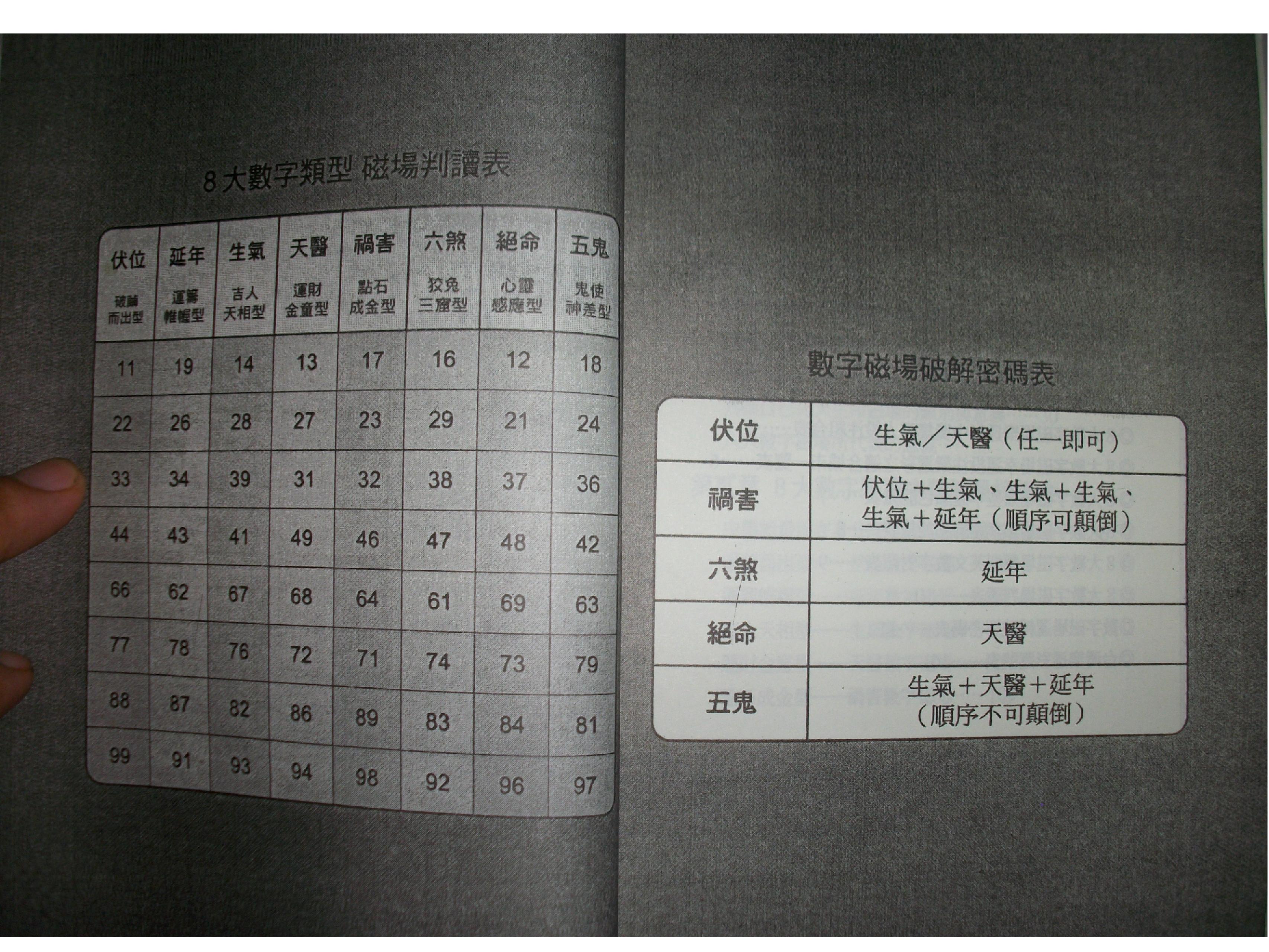 264-六、爱德华-好命密码-[乐透中奖篇].pdf_第6页