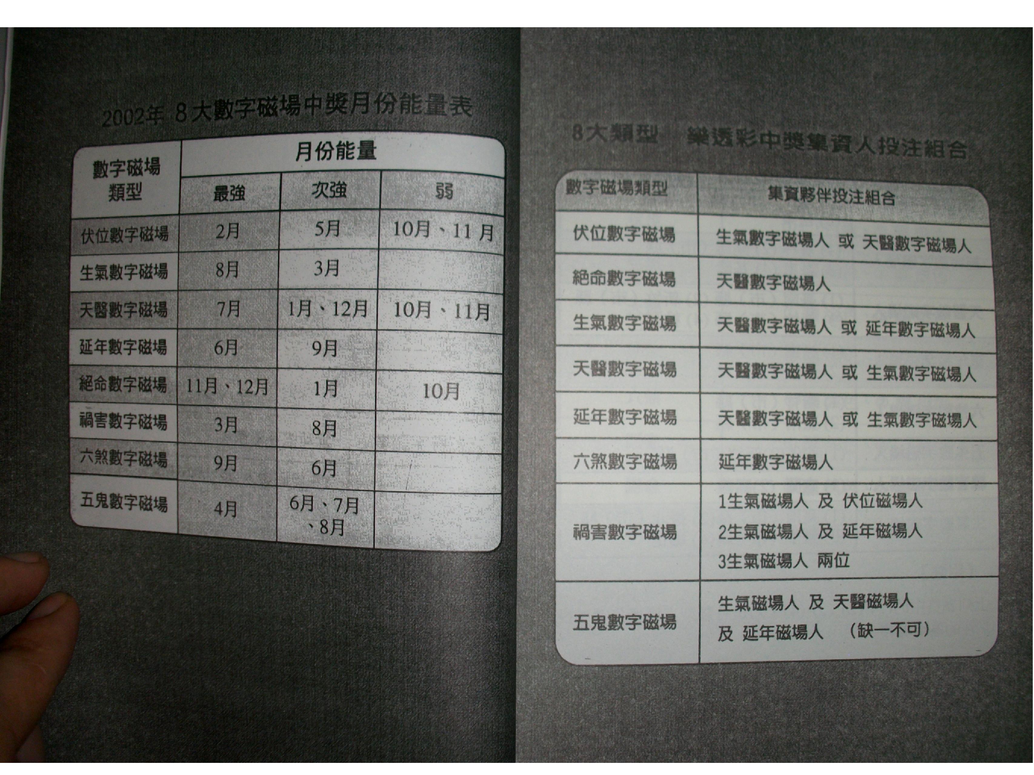 264-六、爱德华-好命密码-[乐透中奖篇].pdf_第3页