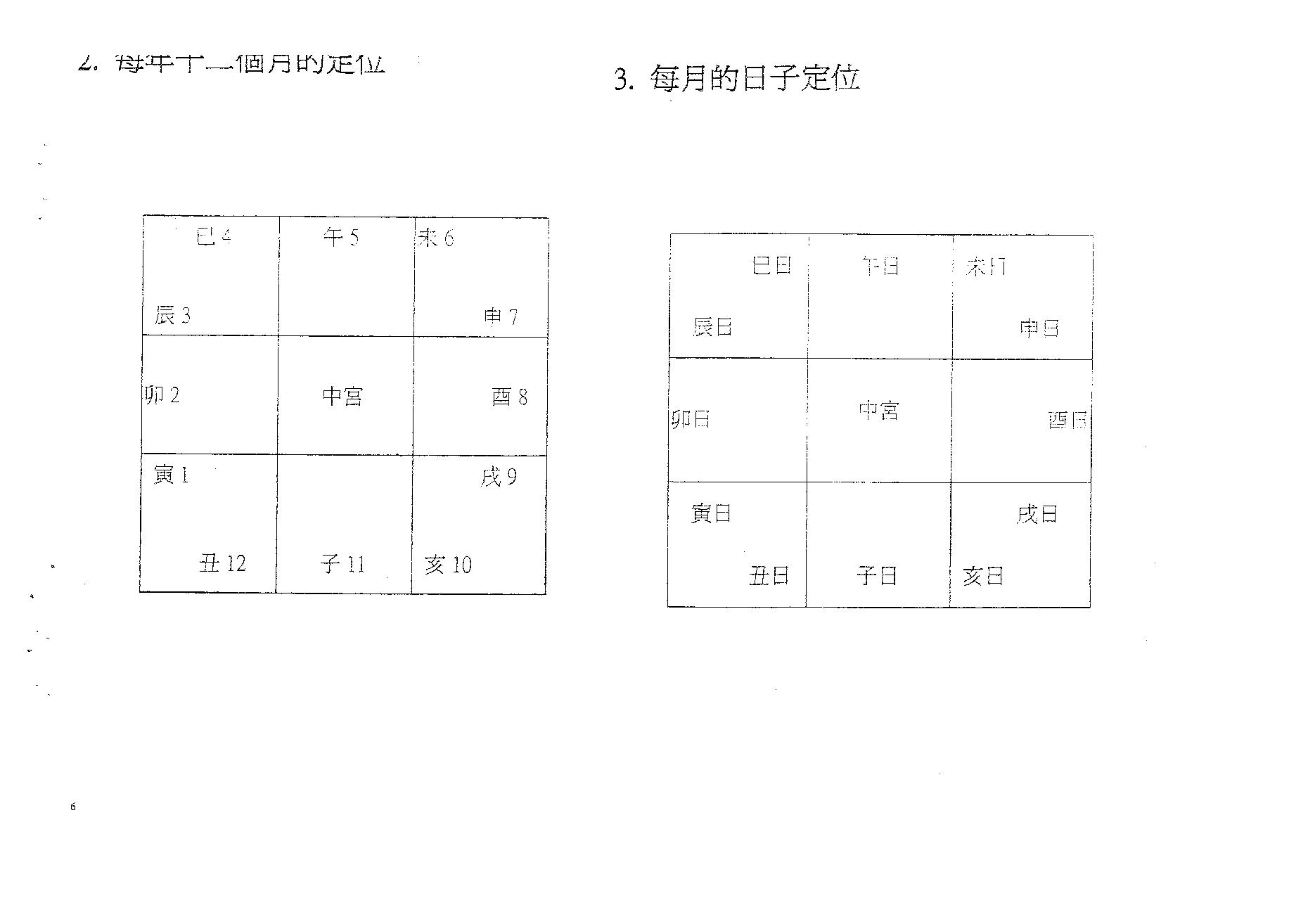 279-浩瀚 奇门手面相神断 上.pdf_第5页