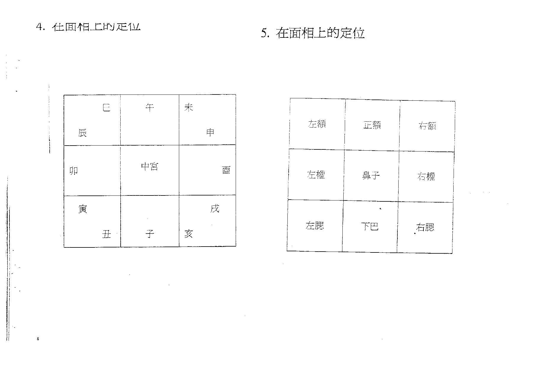 279-浩瀚 奇门手面相神断 上.pdf_第6页