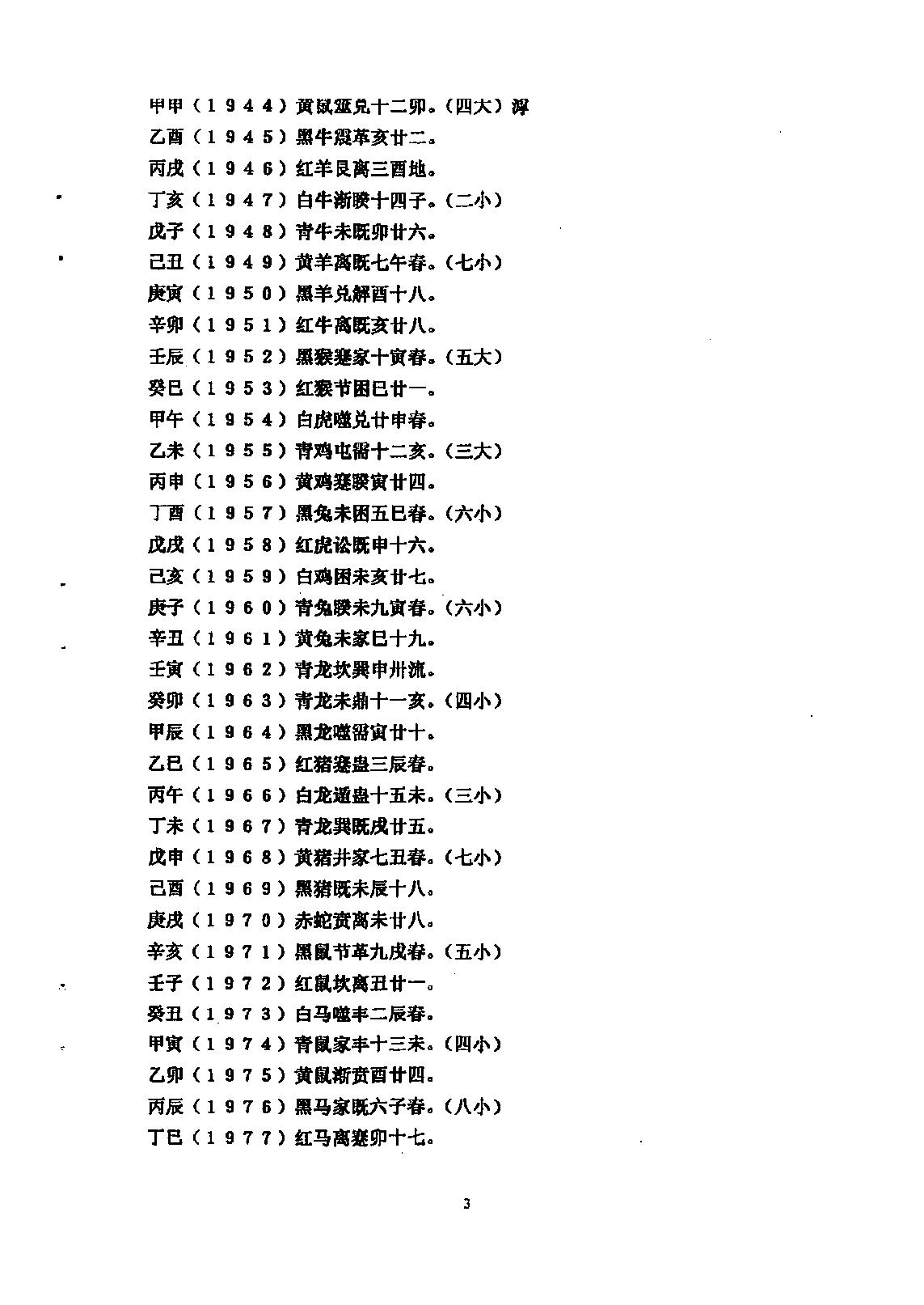 293-盲派技法总集.pdf_第4页