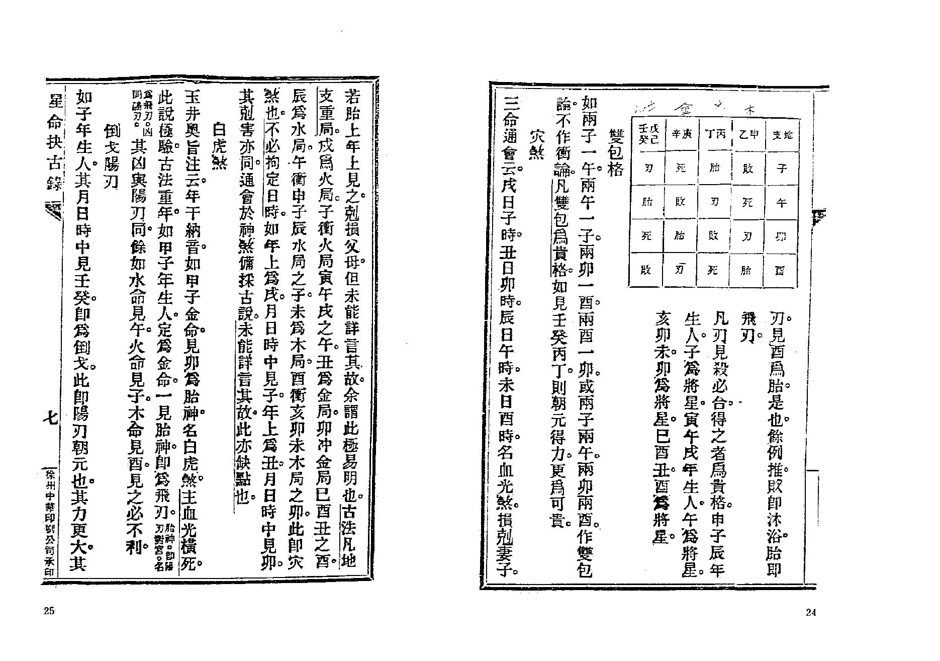 379-止止居士 - 星命抉古录02.pdf_第6页