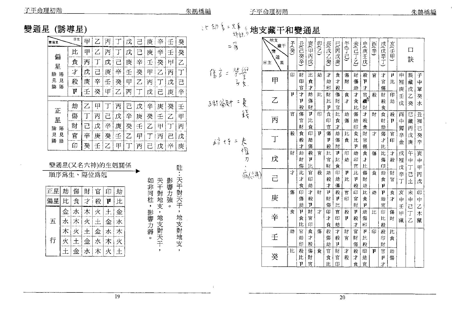 384-朱鹊桥 - 子平命理初阶.pdf_第10页