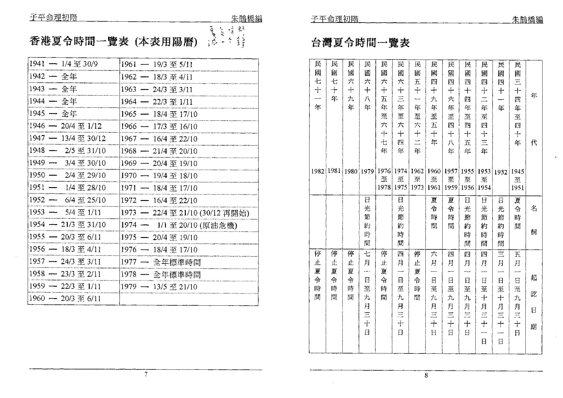 384-朱鹊桥 - 子平命理初阶.pdf_第4页