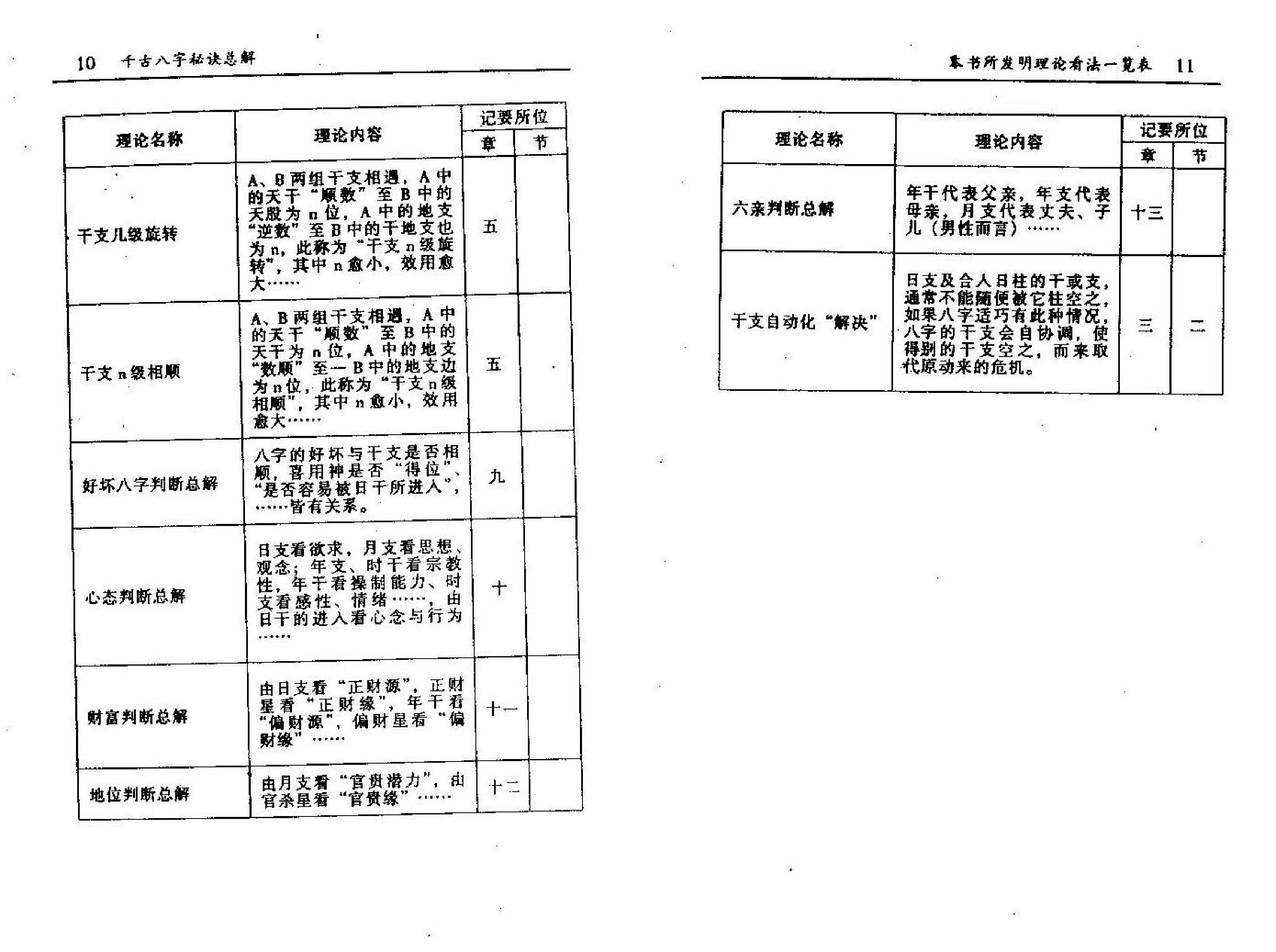 76-何建中 - 千古八字秘诀总解.pdf_第6页