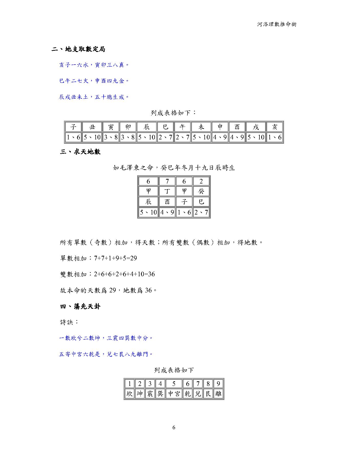 77-河洛理数推命术.pdf_第6页