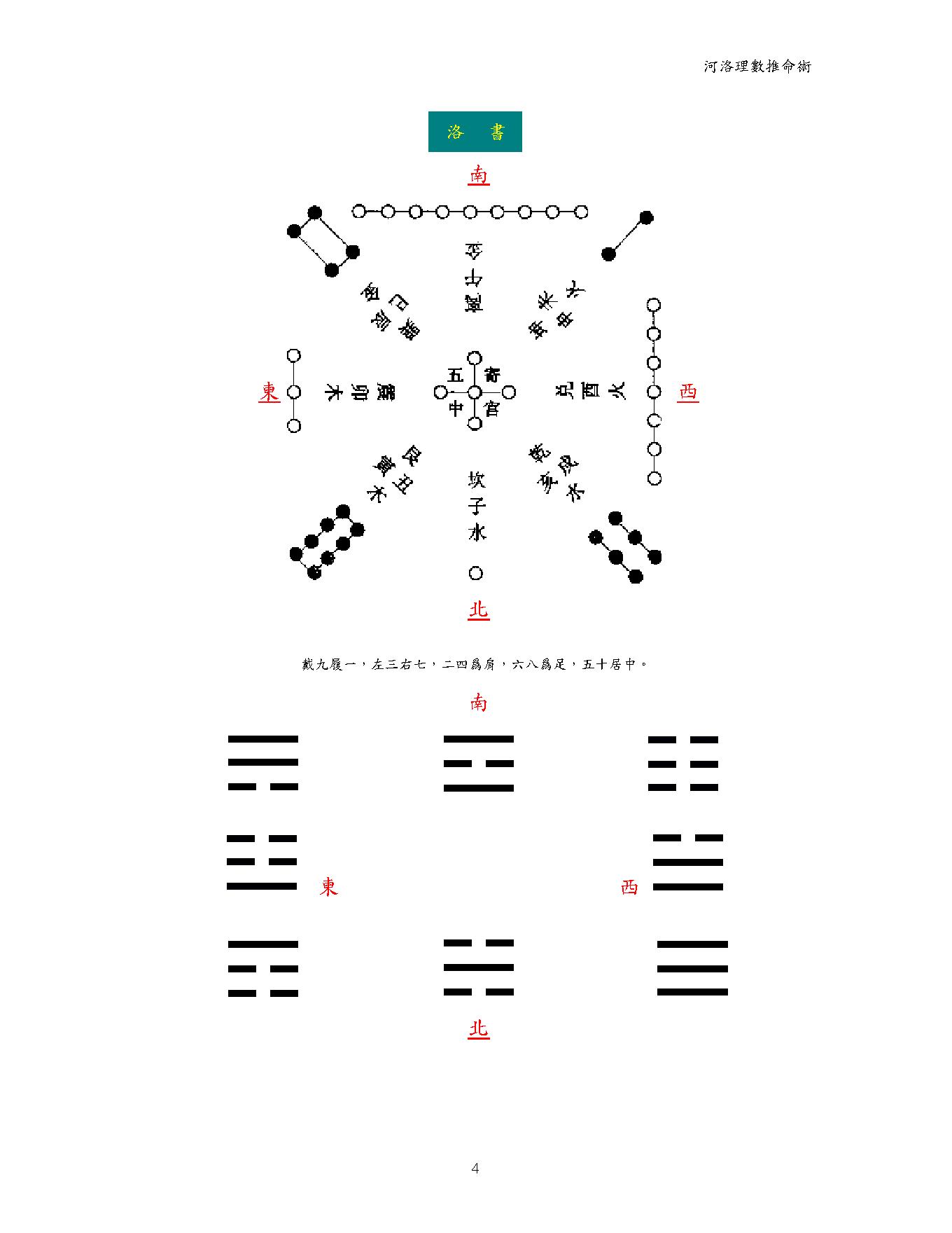 77-河洛理数推命术.pdf_第4页