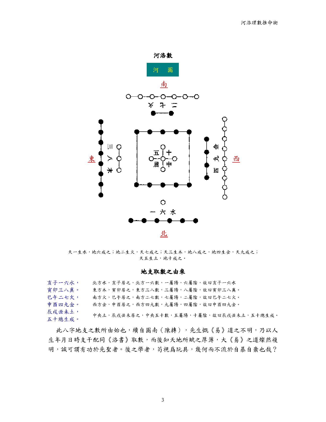 77-河洛理数推命术.pdf_第3页