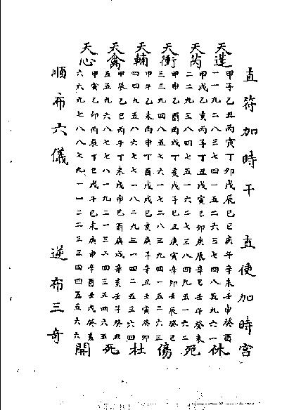 401-​​《奇门遁甲白话精粹》奇行-编著​.pdf_第9页