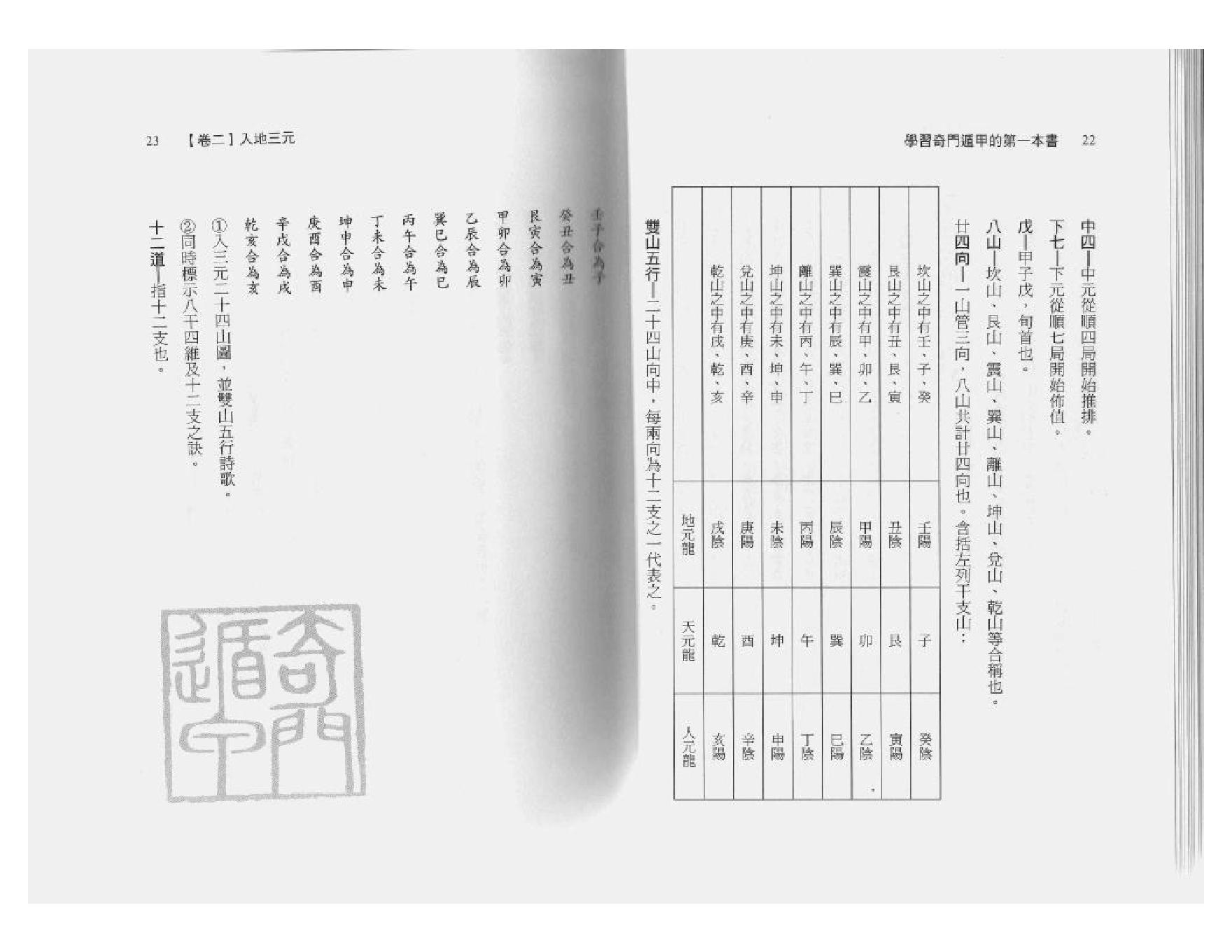 409-《学习奇门遁甲的第一本书》​.pdf_第10页