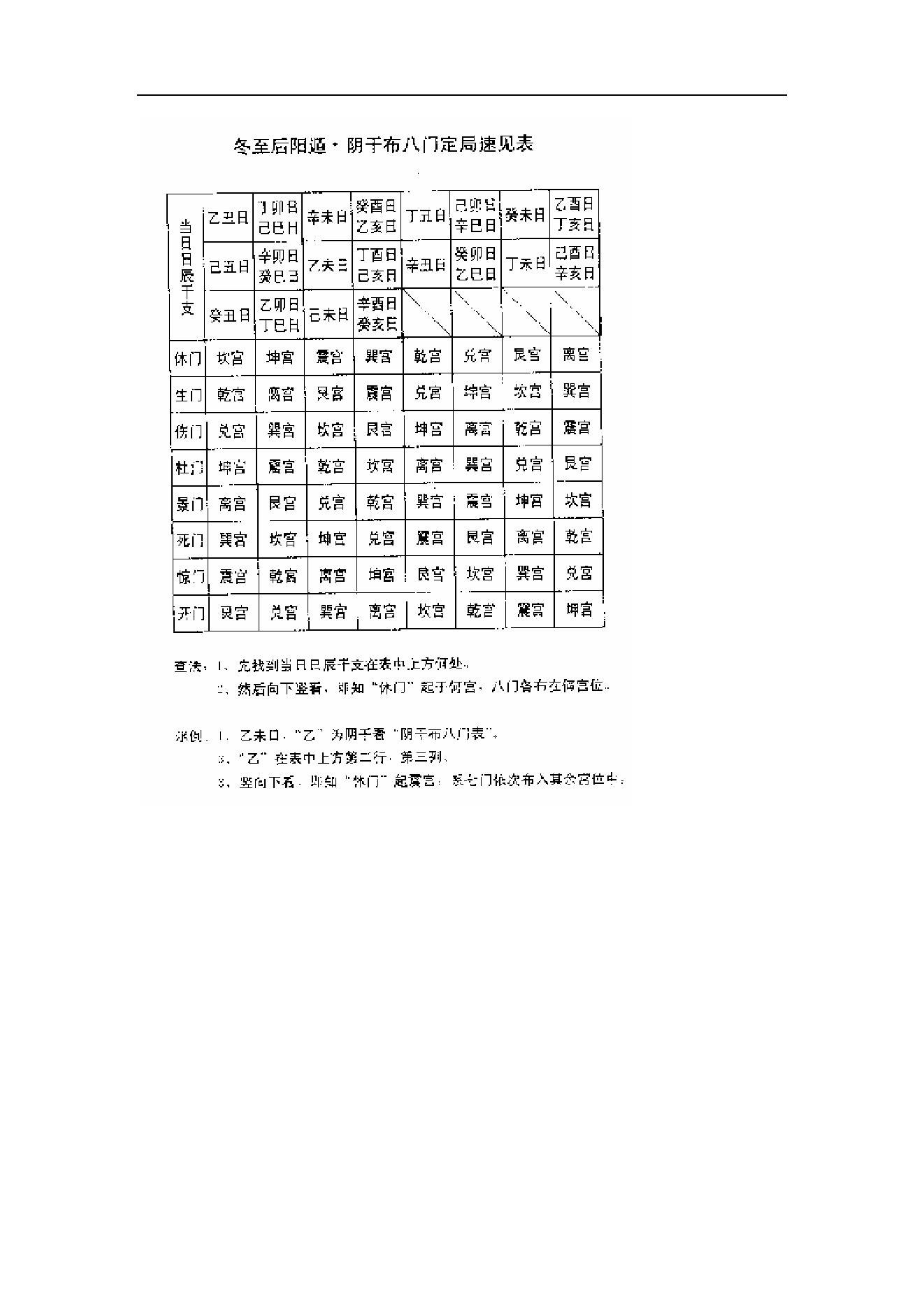 412-【日家奇门】运筹秘法​.pdf_第6页