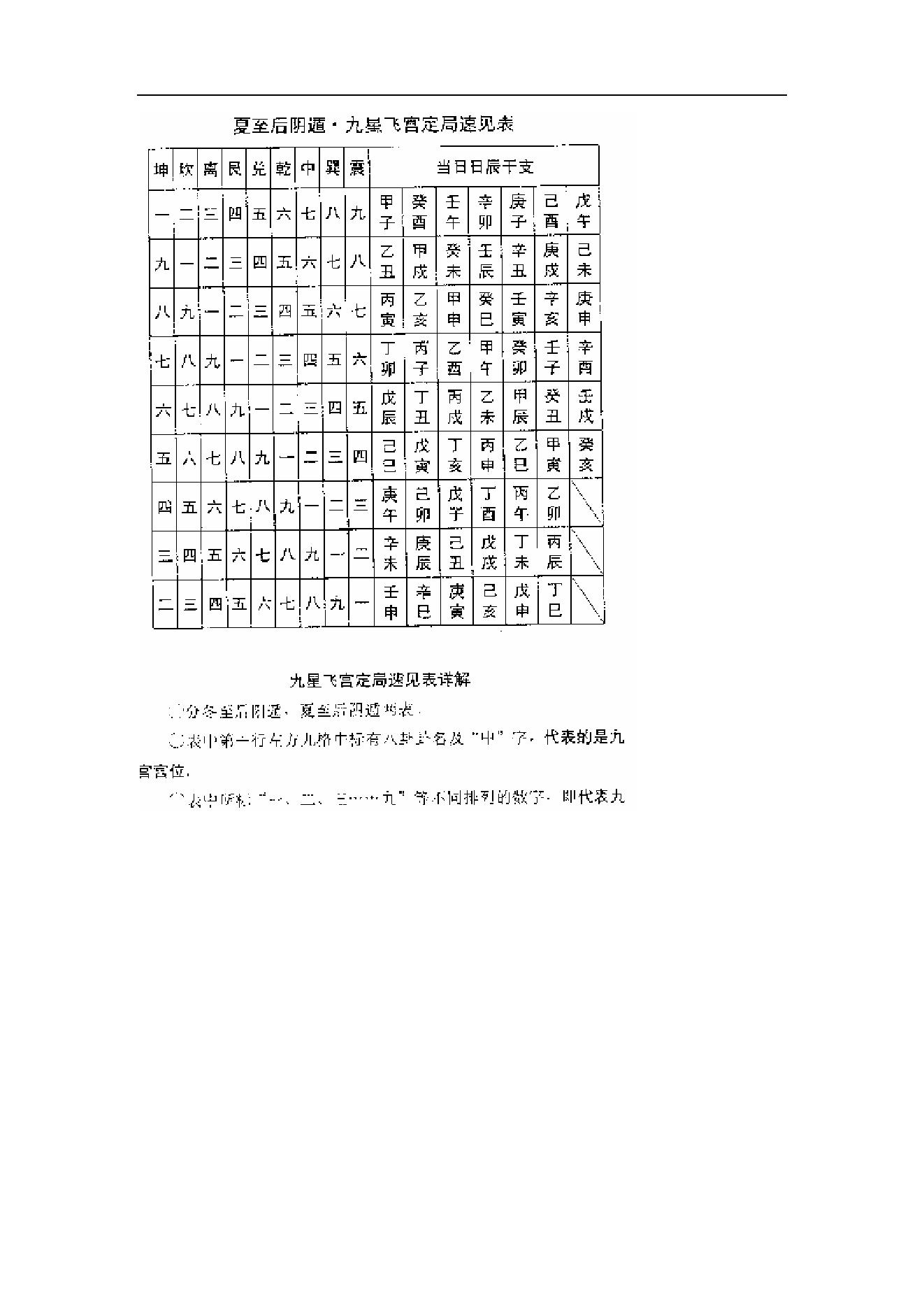 412-【日家奇门】运筹秘法​.pdf_第9页