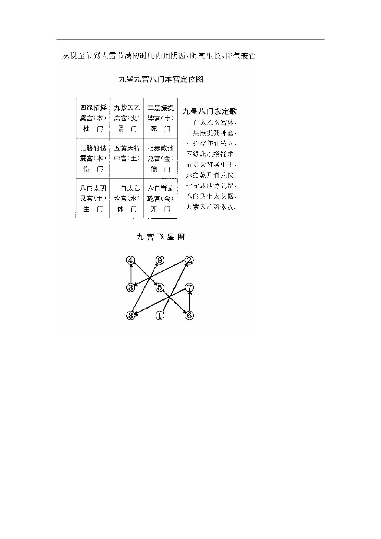 412-【日家奇门】运筹秘法​.pdf_第3页