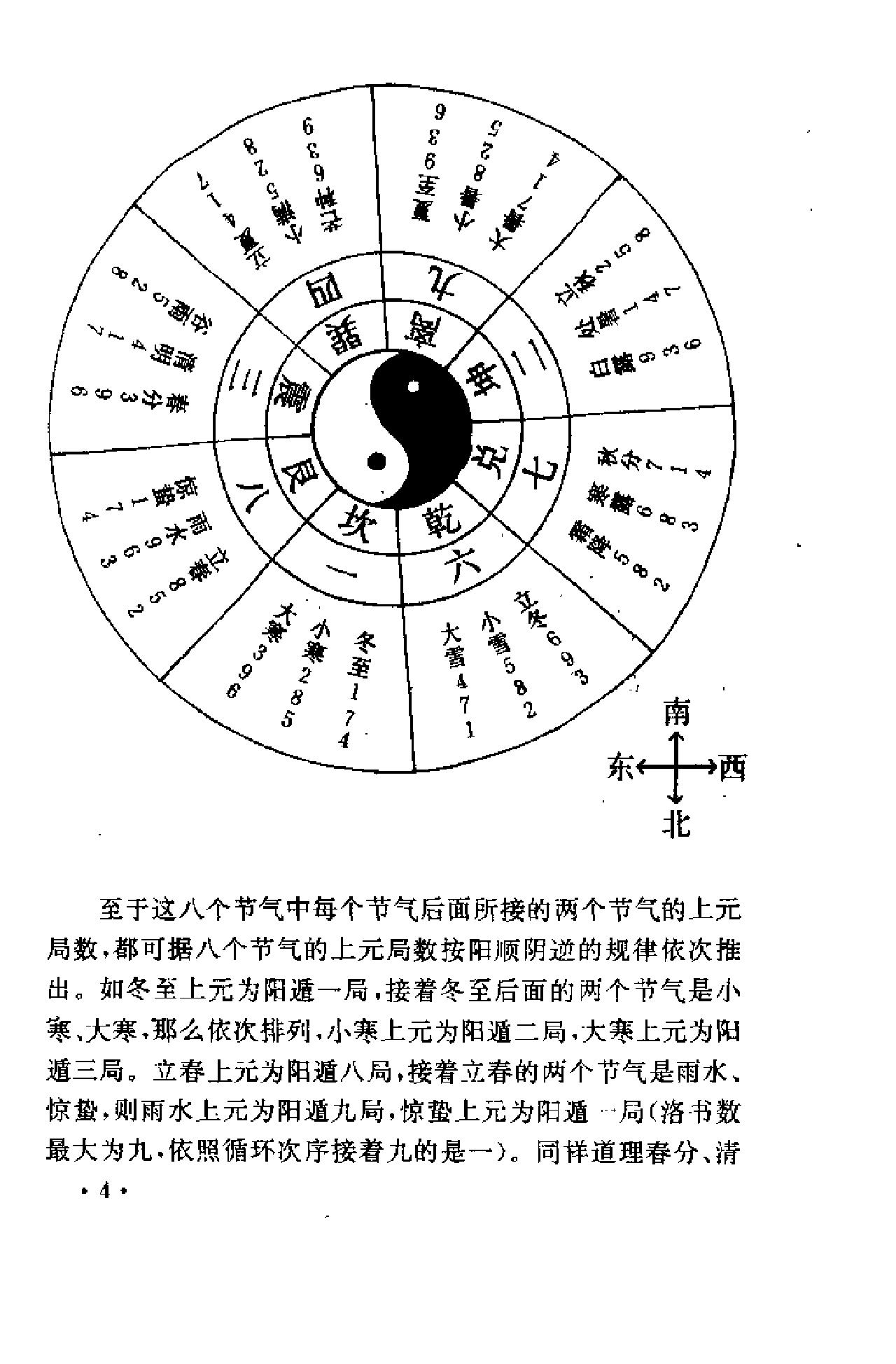 418-​​奇门遁甲新述（费秉勋）​.pdf_第10页