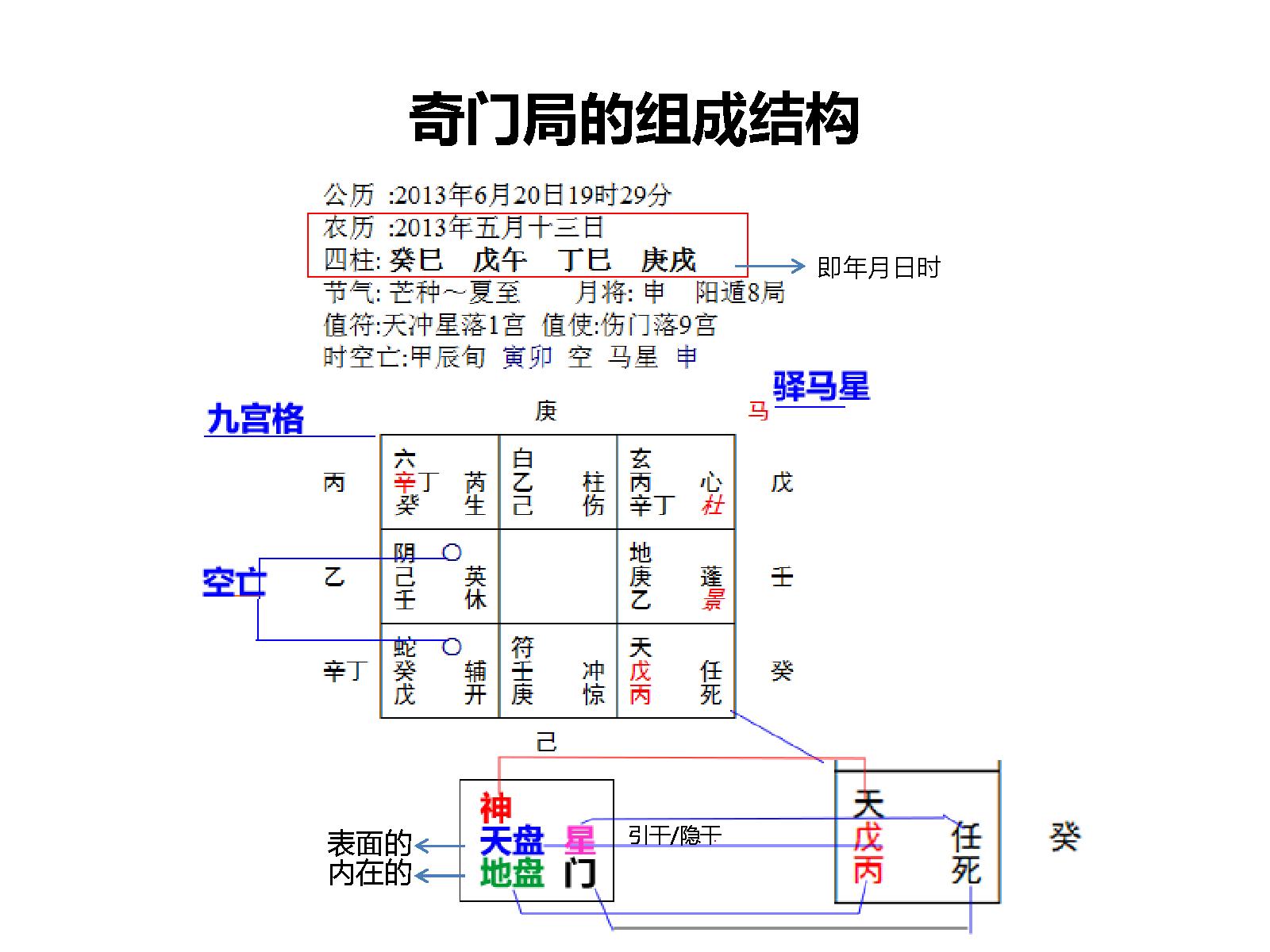 466-善天道-道家奇门预测术82集（从彩色版）.pdf_第2页