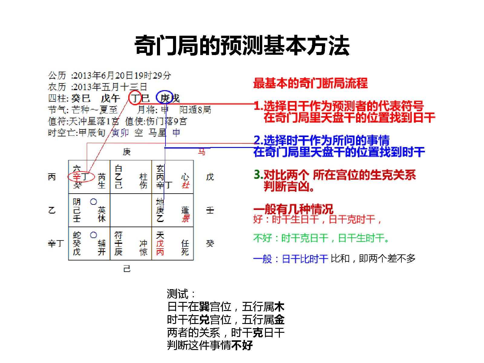 466-善天道-道家奇门预测术82集（从彩色版）.pdf_第3页