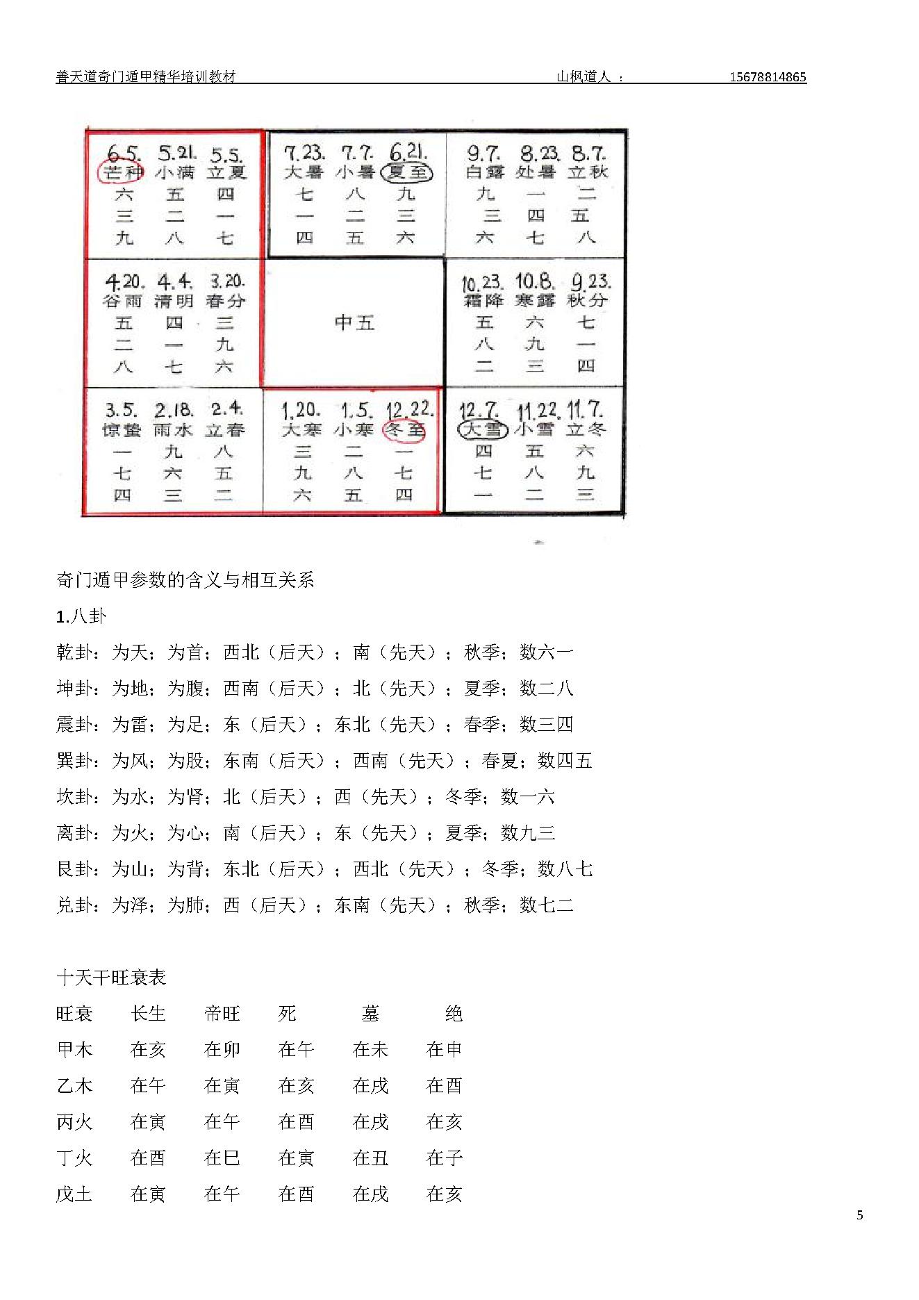 470-善天道-奇门遁甲精华培训教材.pdf_第5页