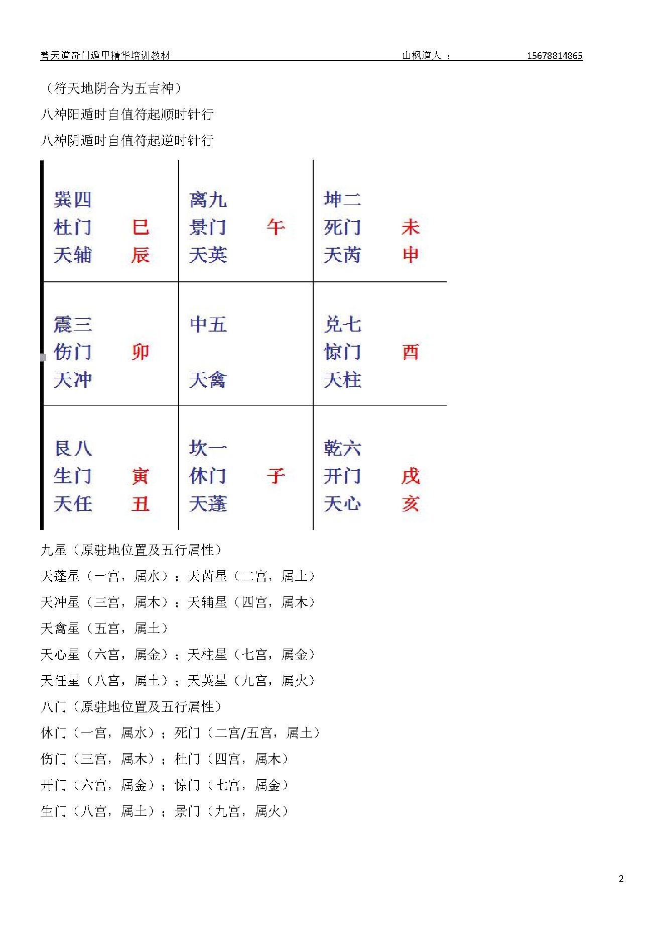 470-善天道-奇门遁甲精华培训教材.pdf_第2页