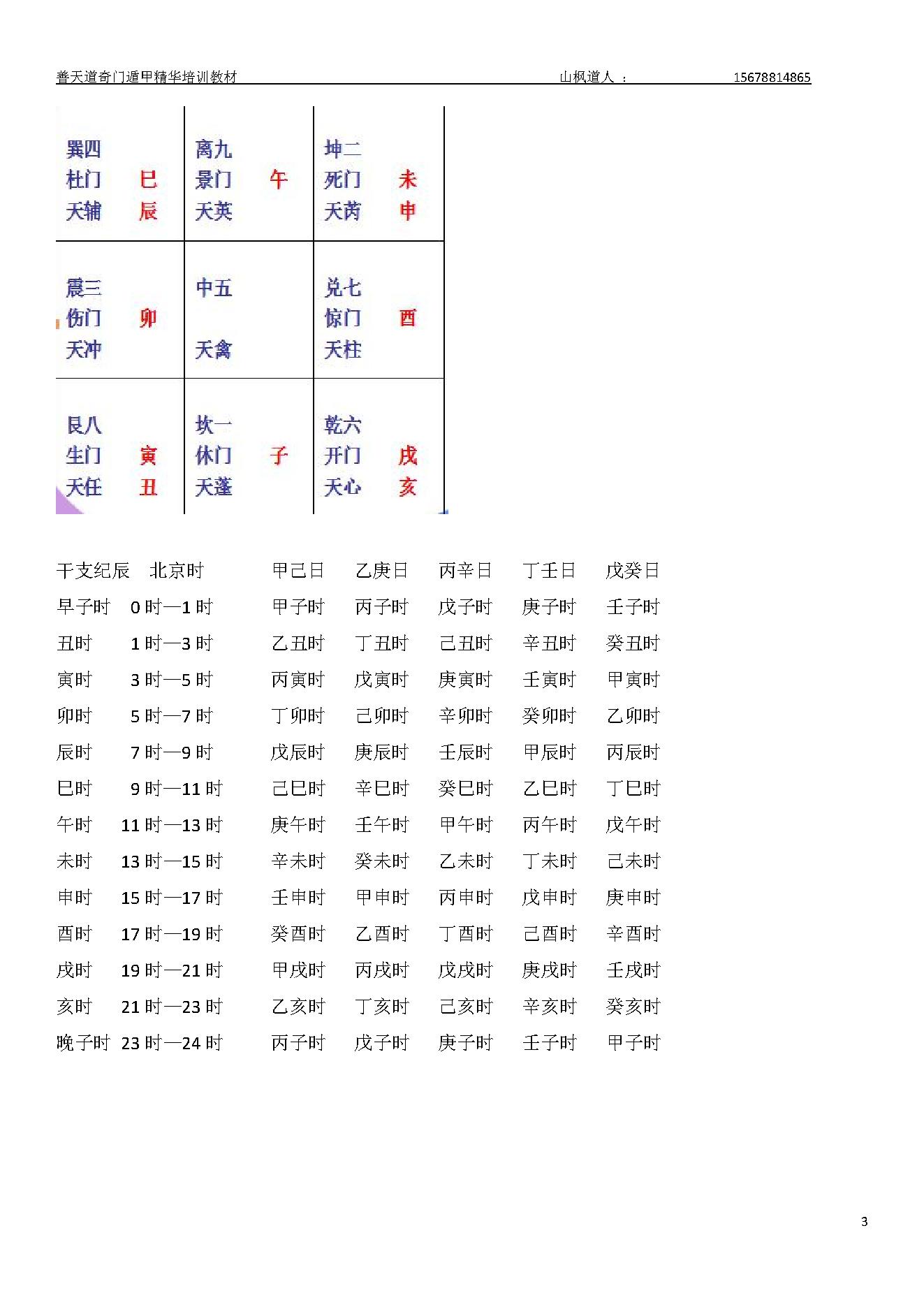 470-善天道-奇门遁甲精华培训教材.pdf_第3页