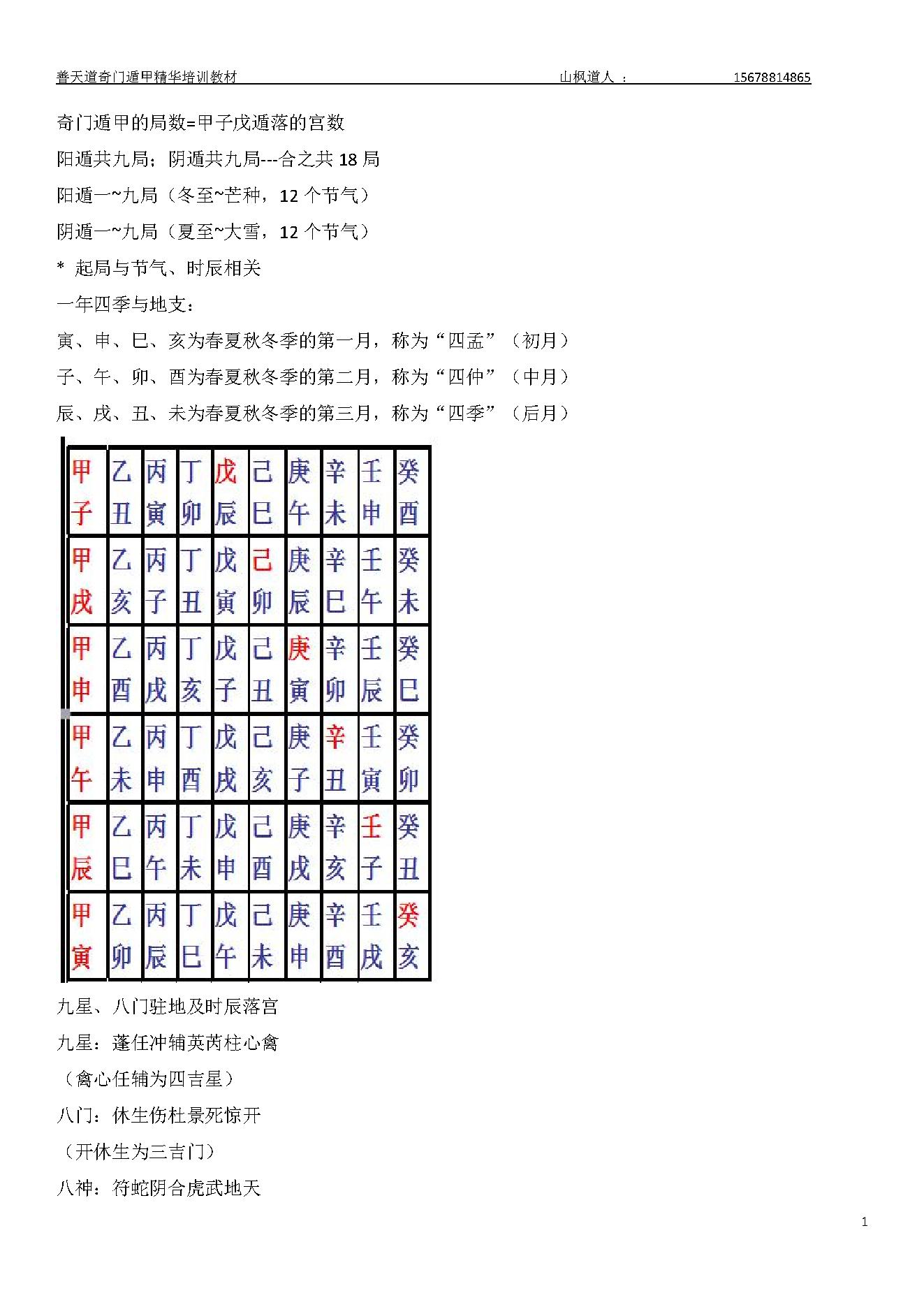 470-善天道-奇门遁甲精华培训教材.pdf_第1页