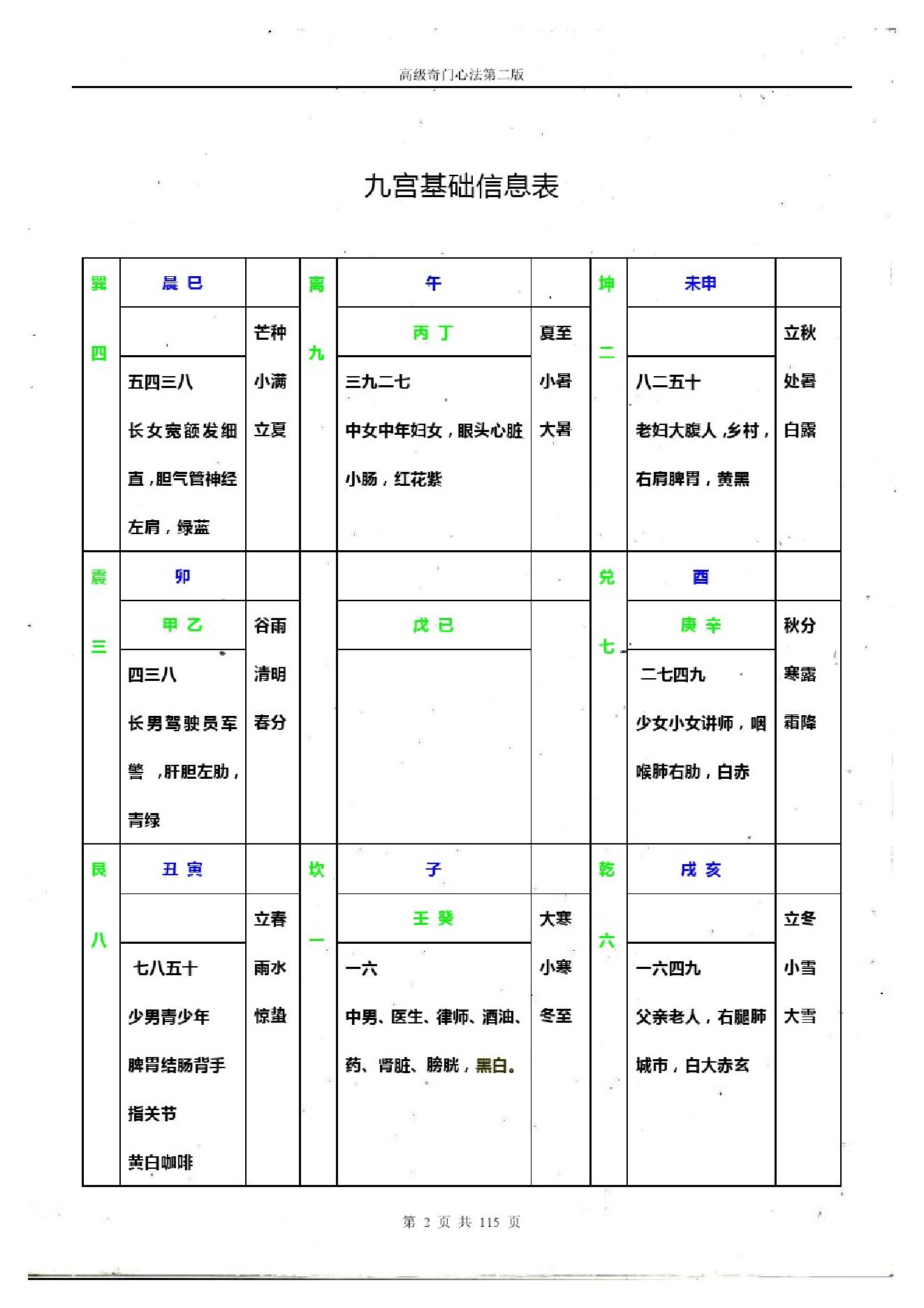 480-于成道人奇门高级心法第二版.pdf_第3页