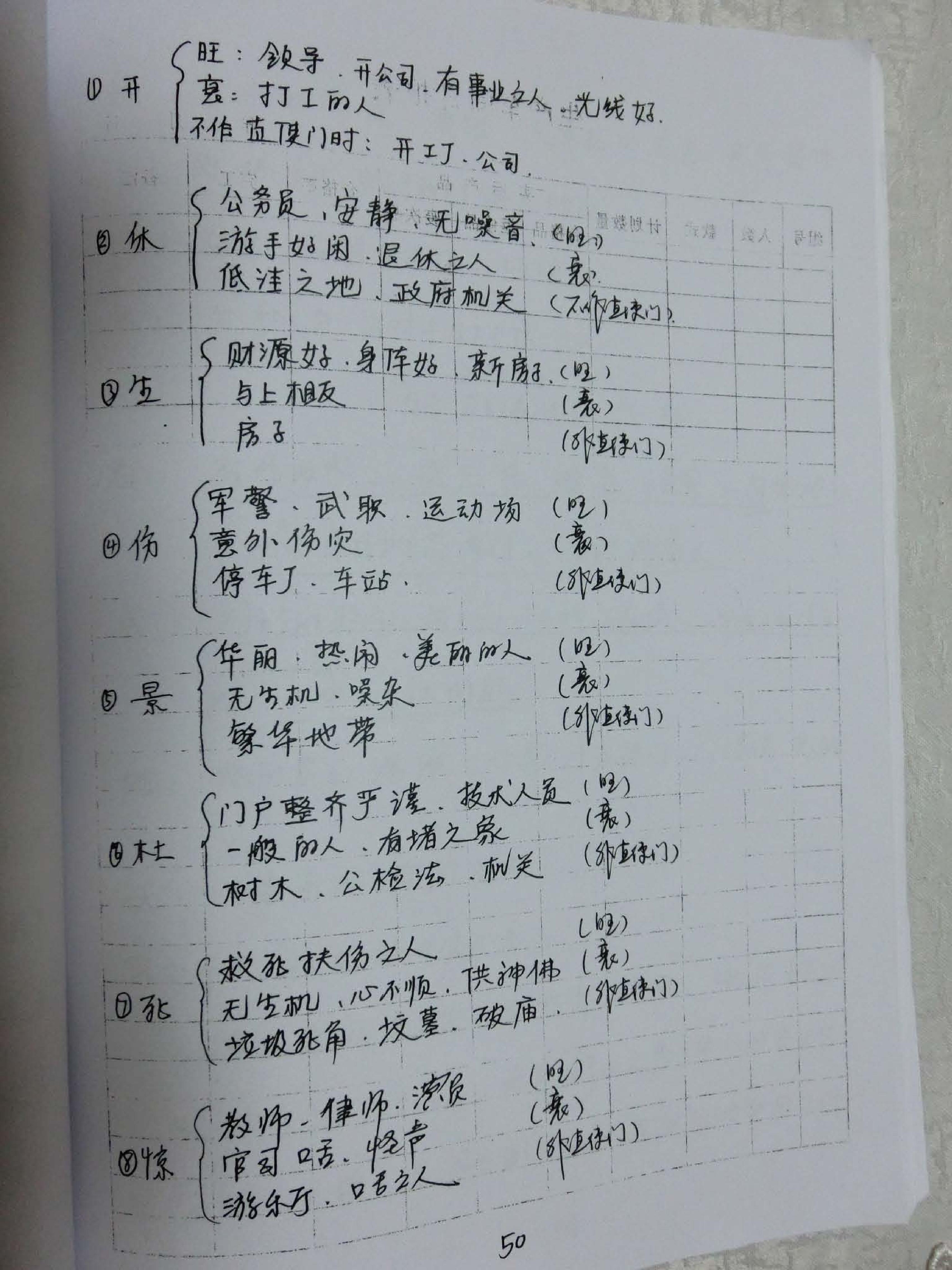 482-于城道人奇门高级心法中（51-64页）.pdf_第1页