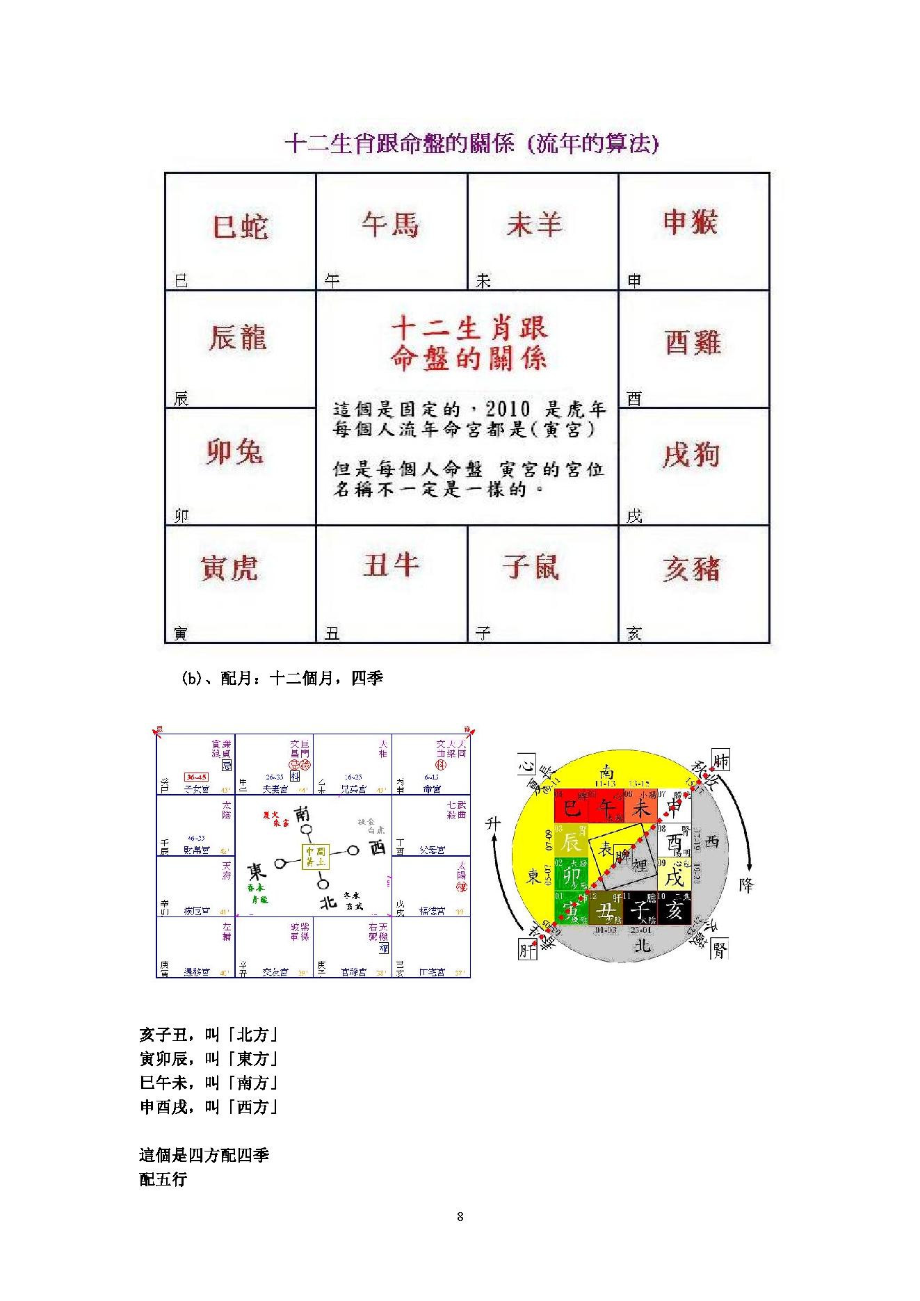 486-梁若瑜飞星派紫微斗数课程.pdf_第8页