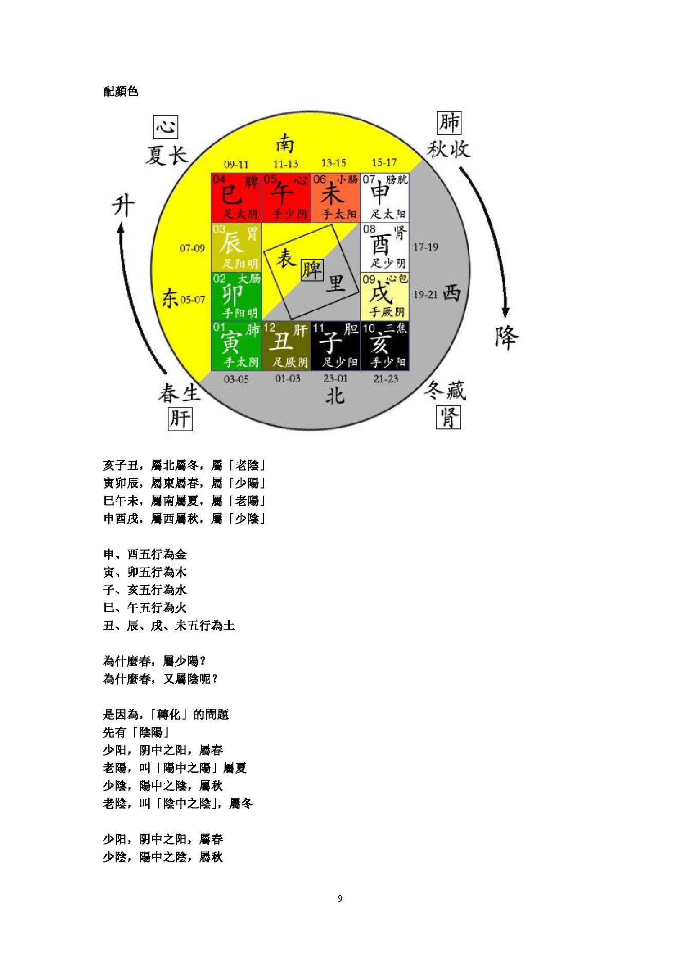 486-梁若瑜飞星派紫微斗数课程.pdf_第9页