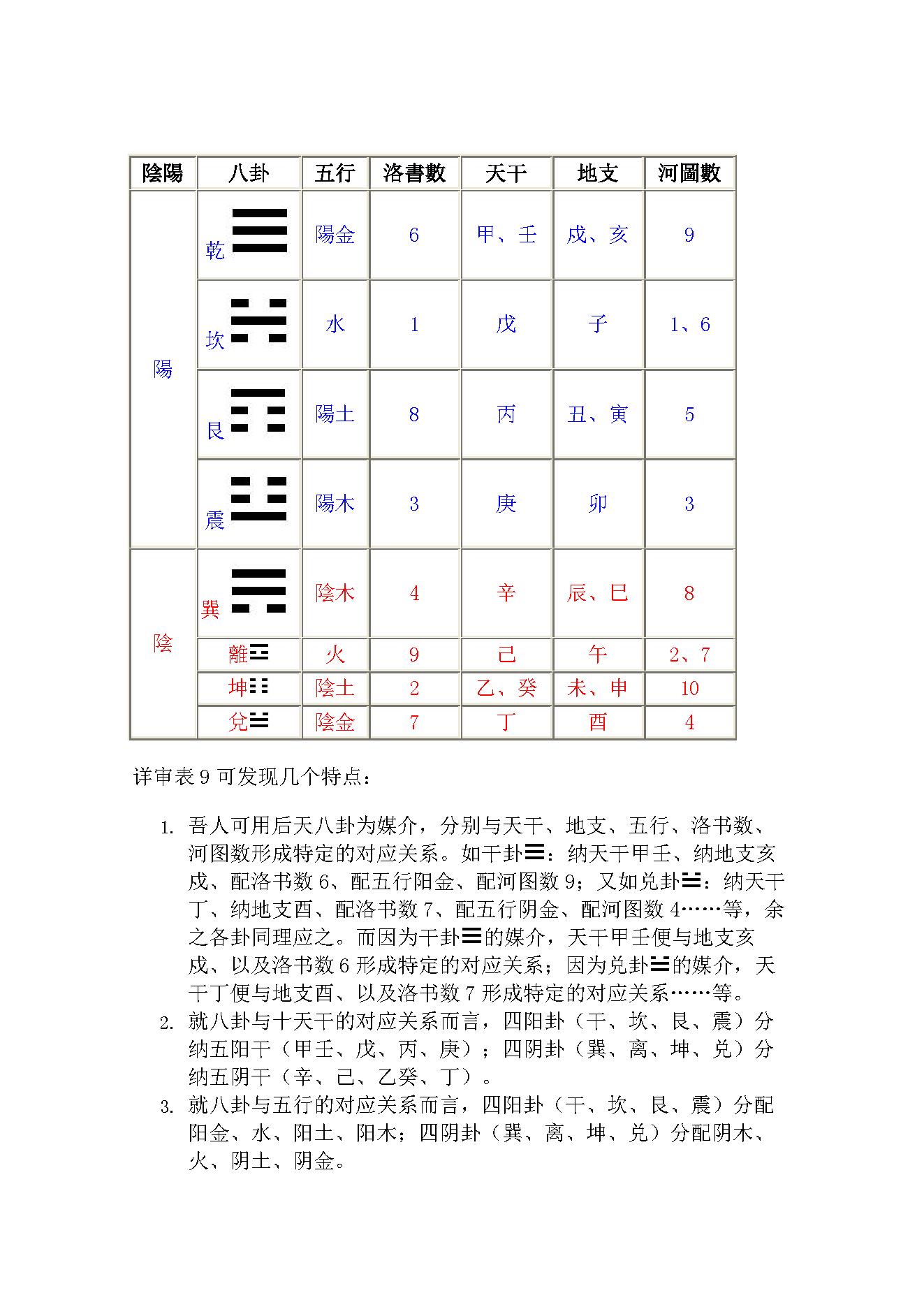 494-紫微斗数原理创作完整版.pdf_第10页