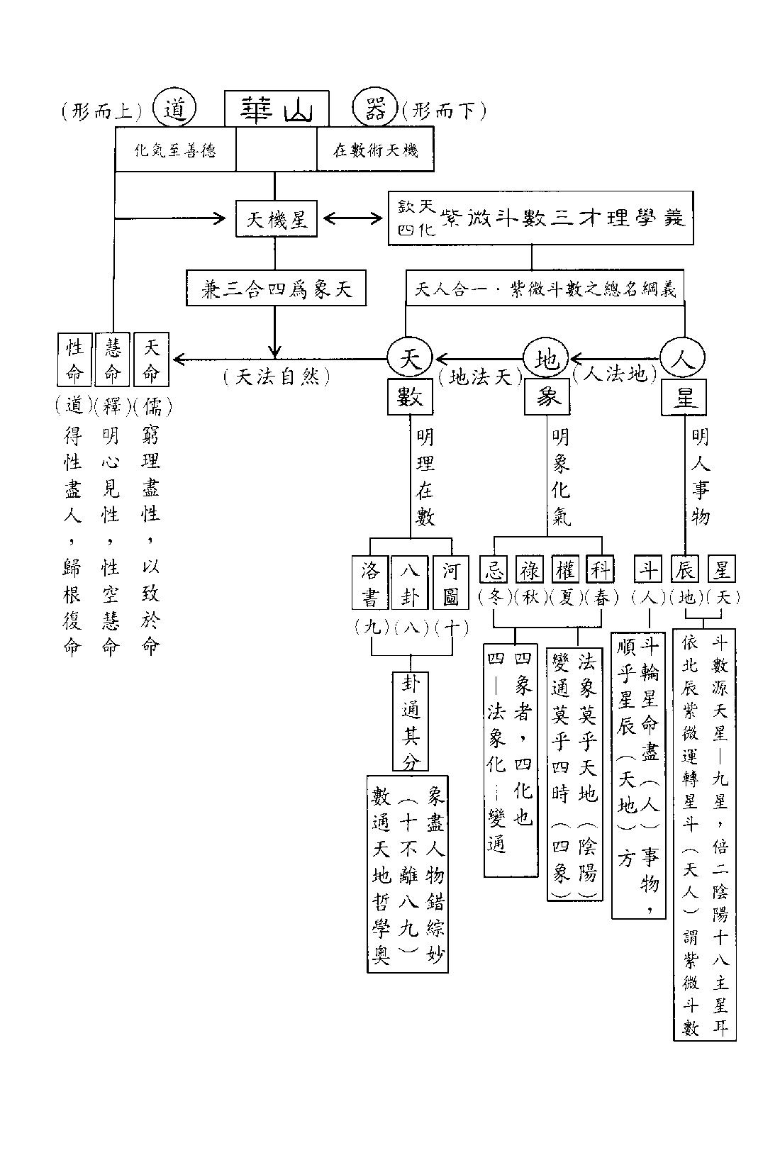 521蔡明宏-紫微斗数误（悟）我十八年（高清版）.pdf_第9页
