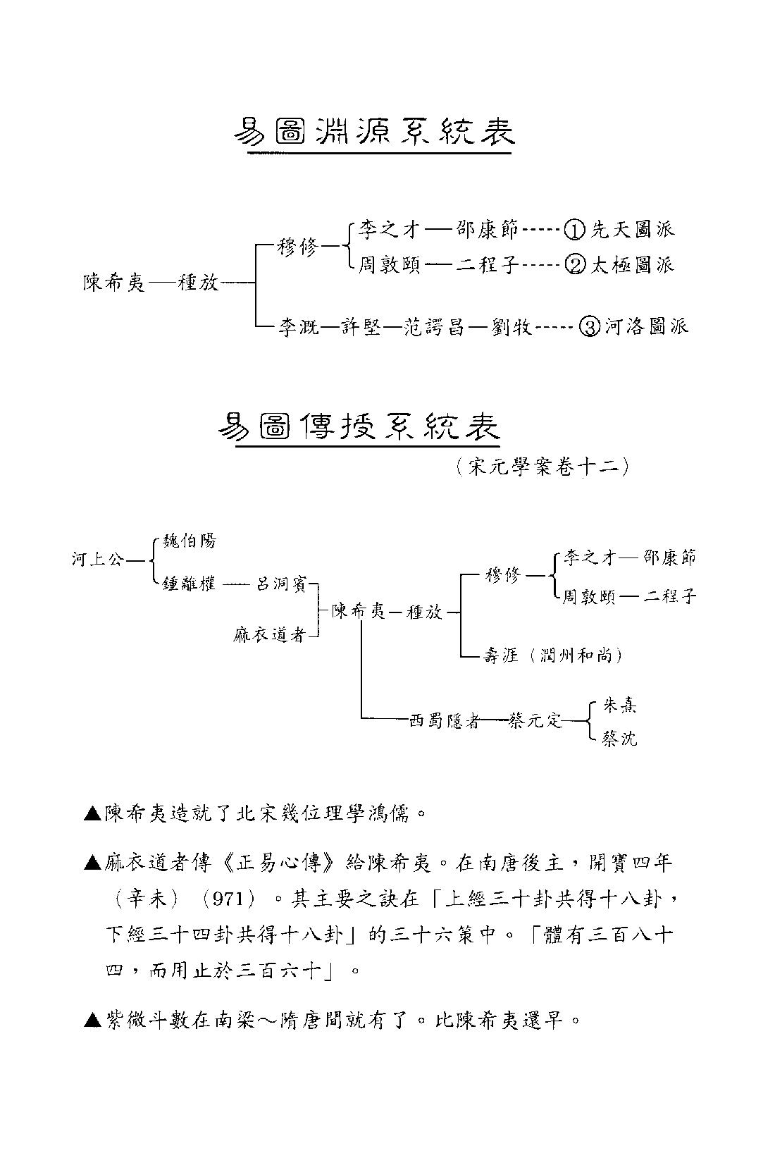 521蔡明宏-紫微斗数误（悟）我十八年（高清版）.pdf_第6页