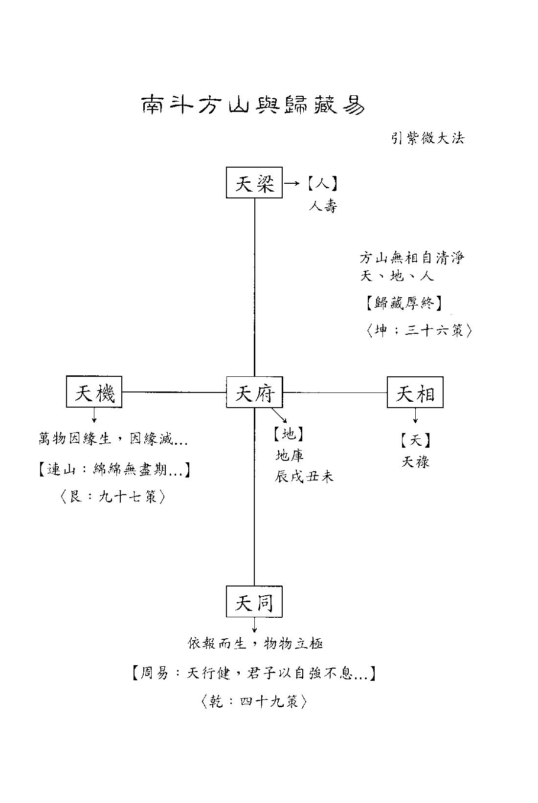 521蔡明宏-紫微斗数误（悟）我十八年（高清版）.pdf_第8页