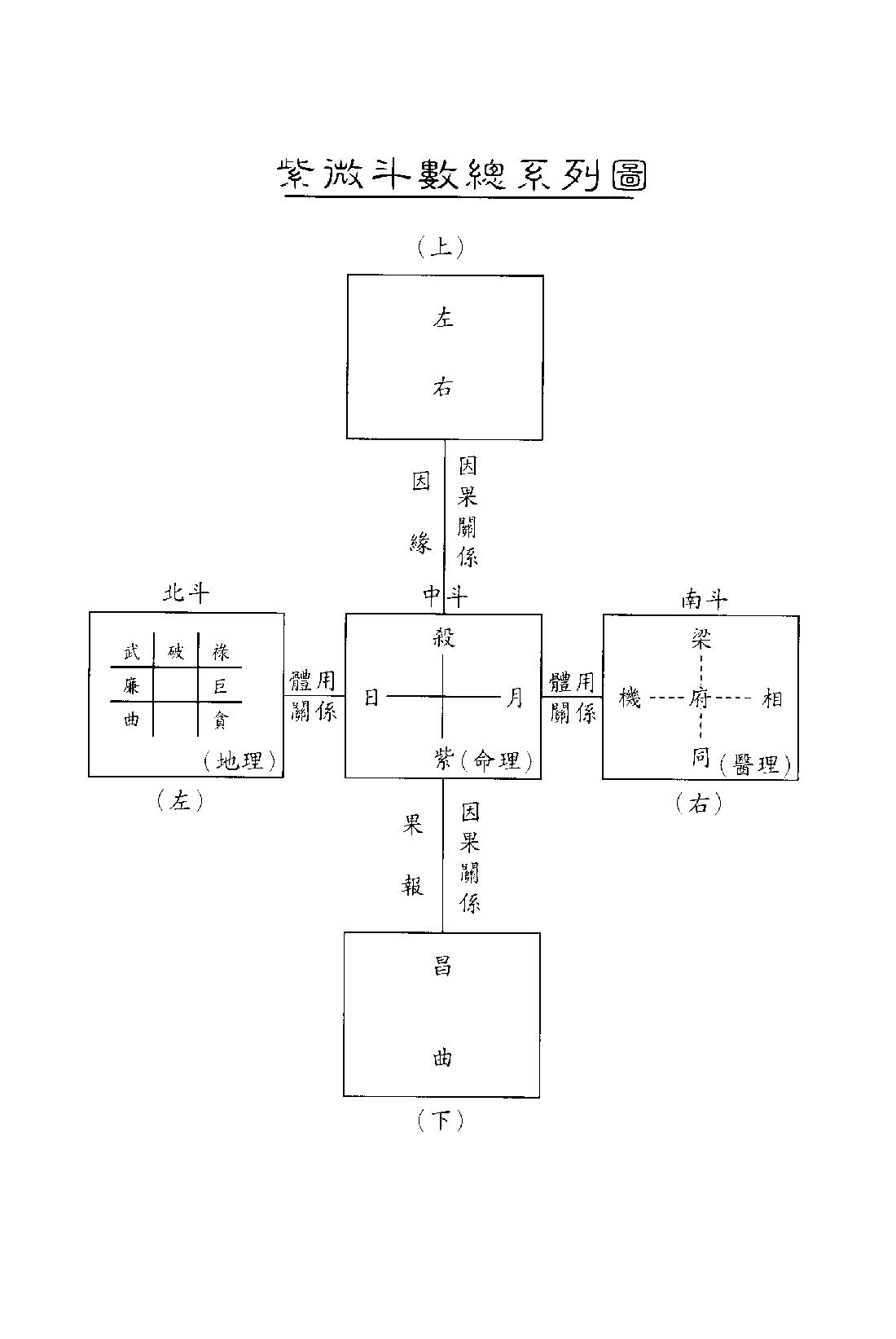 521蔡明宏-紫微斗数误（悟）我十八年（高清版）.pdf_第7页