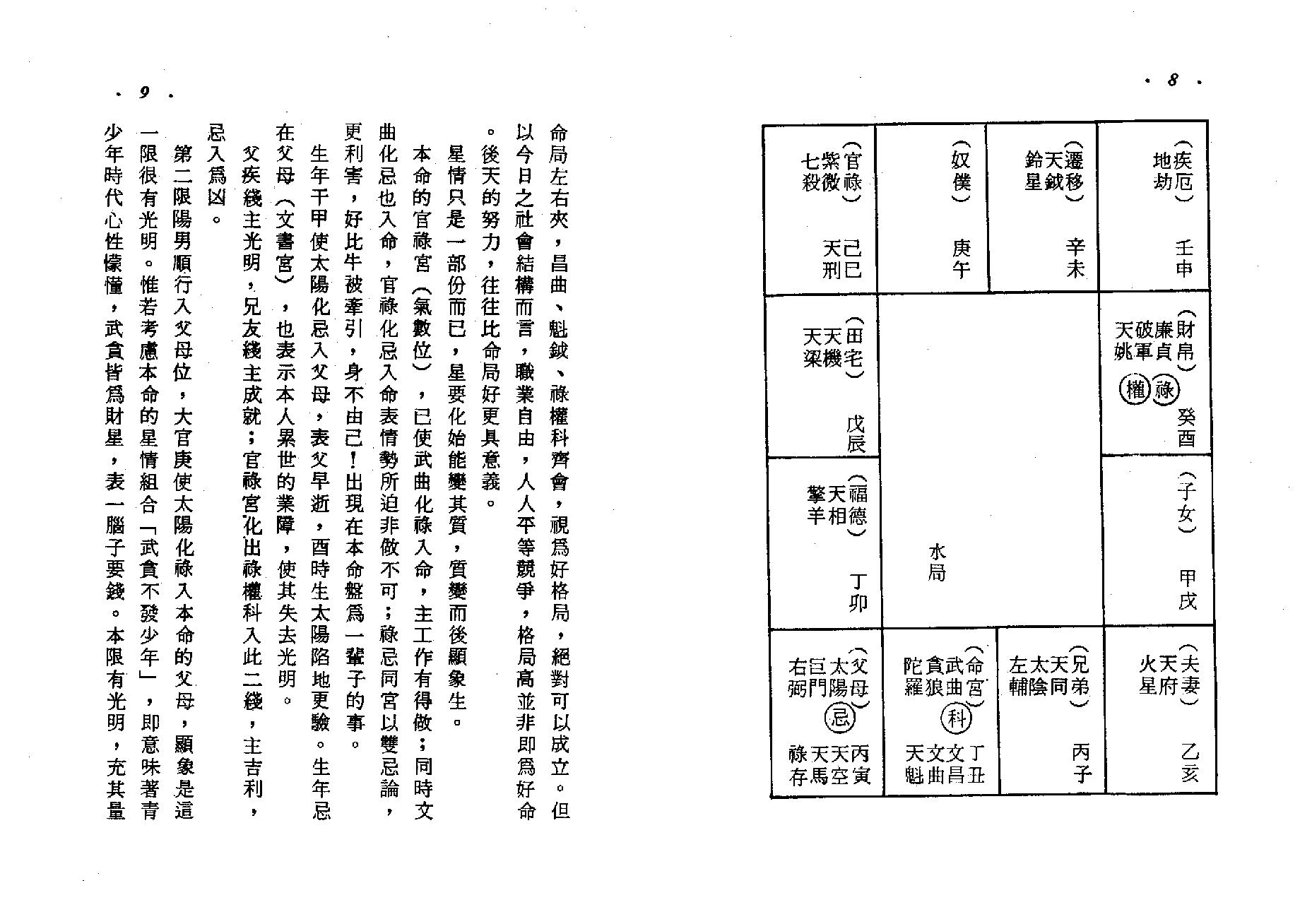 555方外人-开馆人紫微斗数（一）（高清版）.pdf_第5页