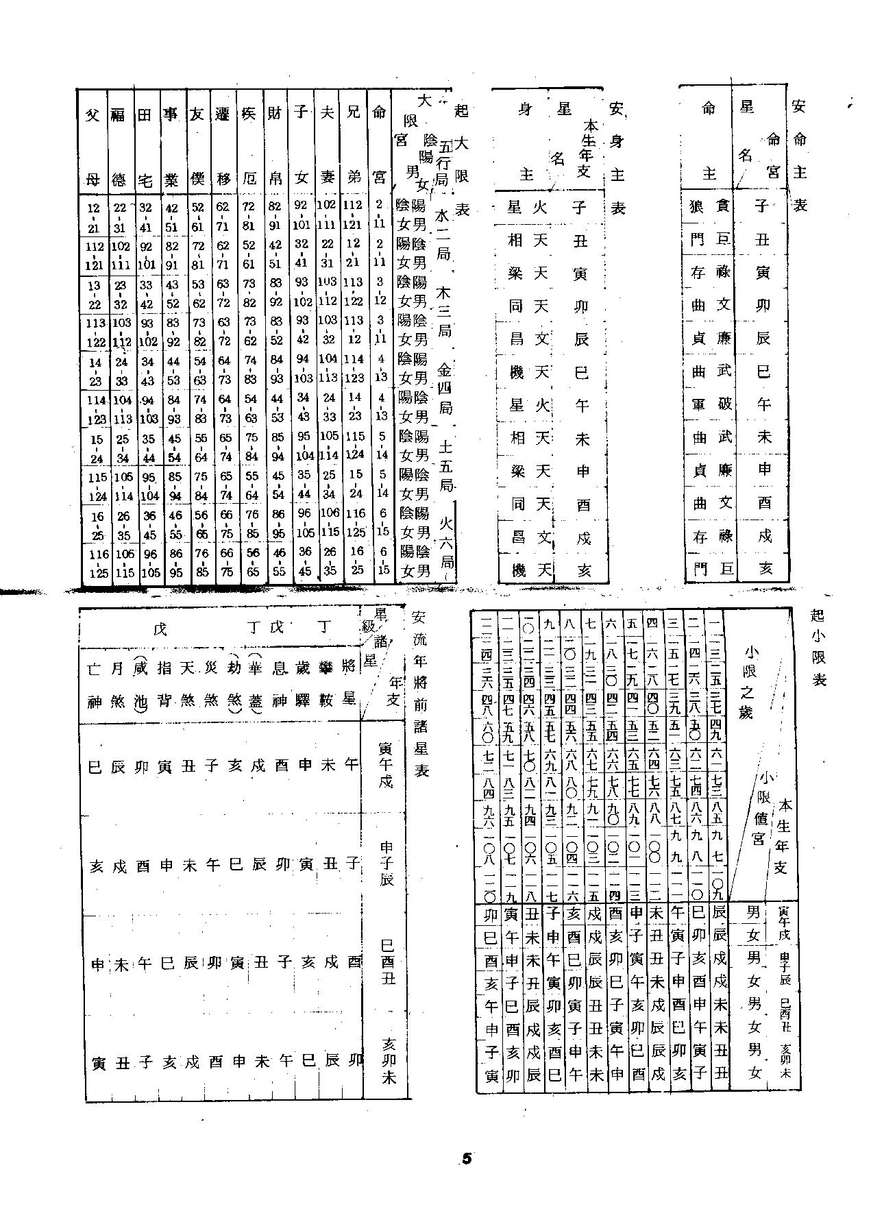 564顾祥弘-飞星紫微斗数命身十二宫详解.pdf_第7页