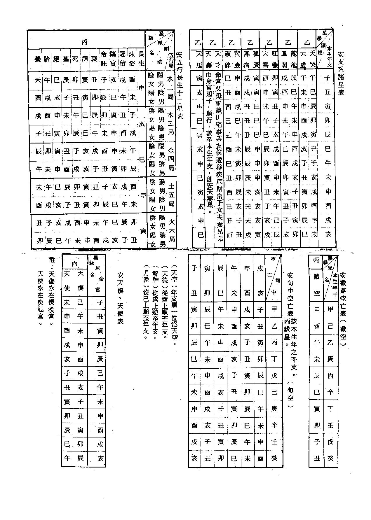 564顾祥弘-飞星紫微斗数命身十二宫详解.pdf_第6页