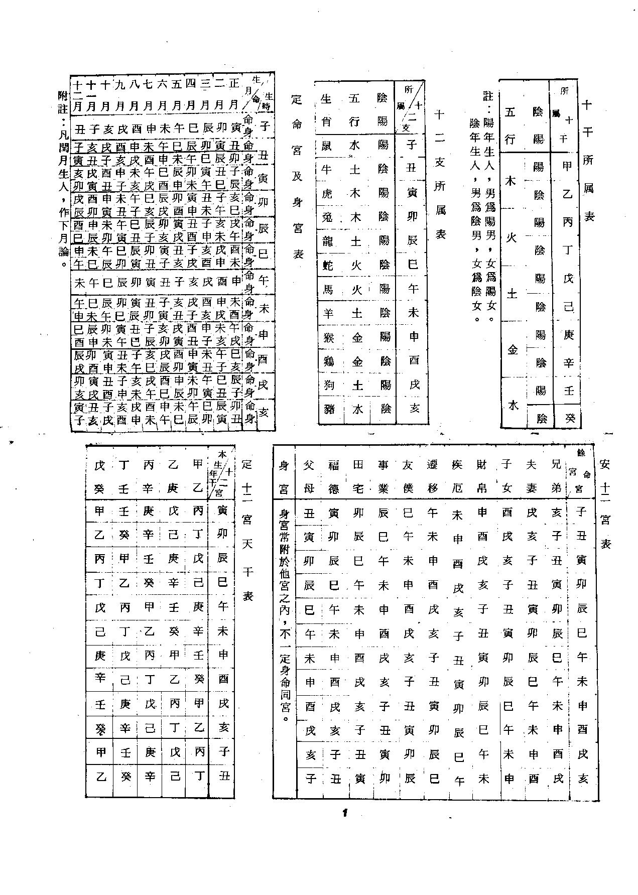 564顾祥弘-飞星紫微斗数命身十二宫详解.pdf_第3页