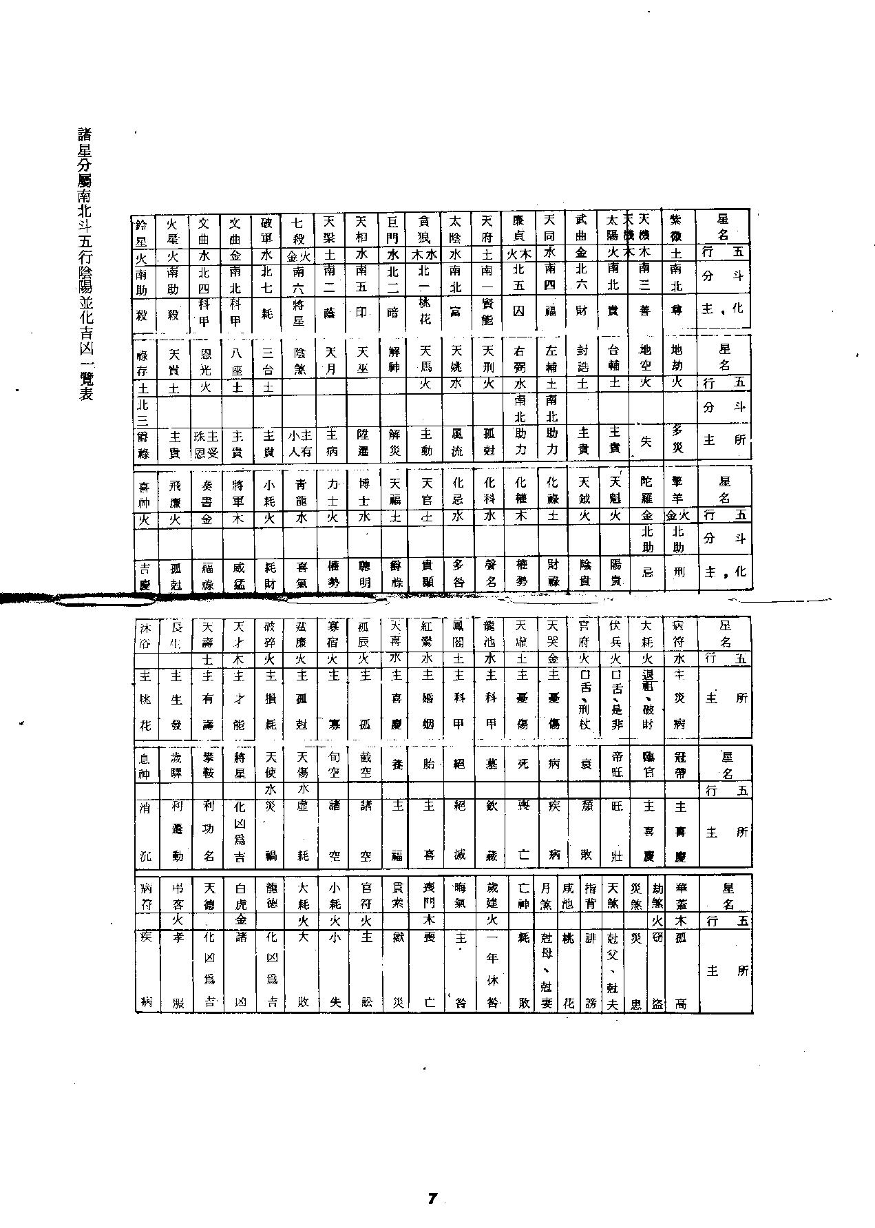 564顾祥弘-飞星紫微斗数命身十二宫详解.pdf_第9页