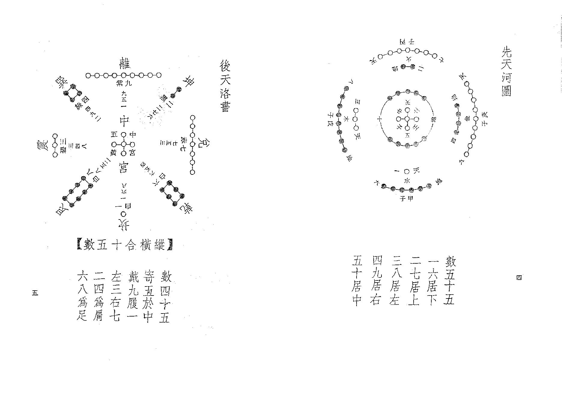 565顾祥弘-飞星紫微斗数全书.pdf_第5页