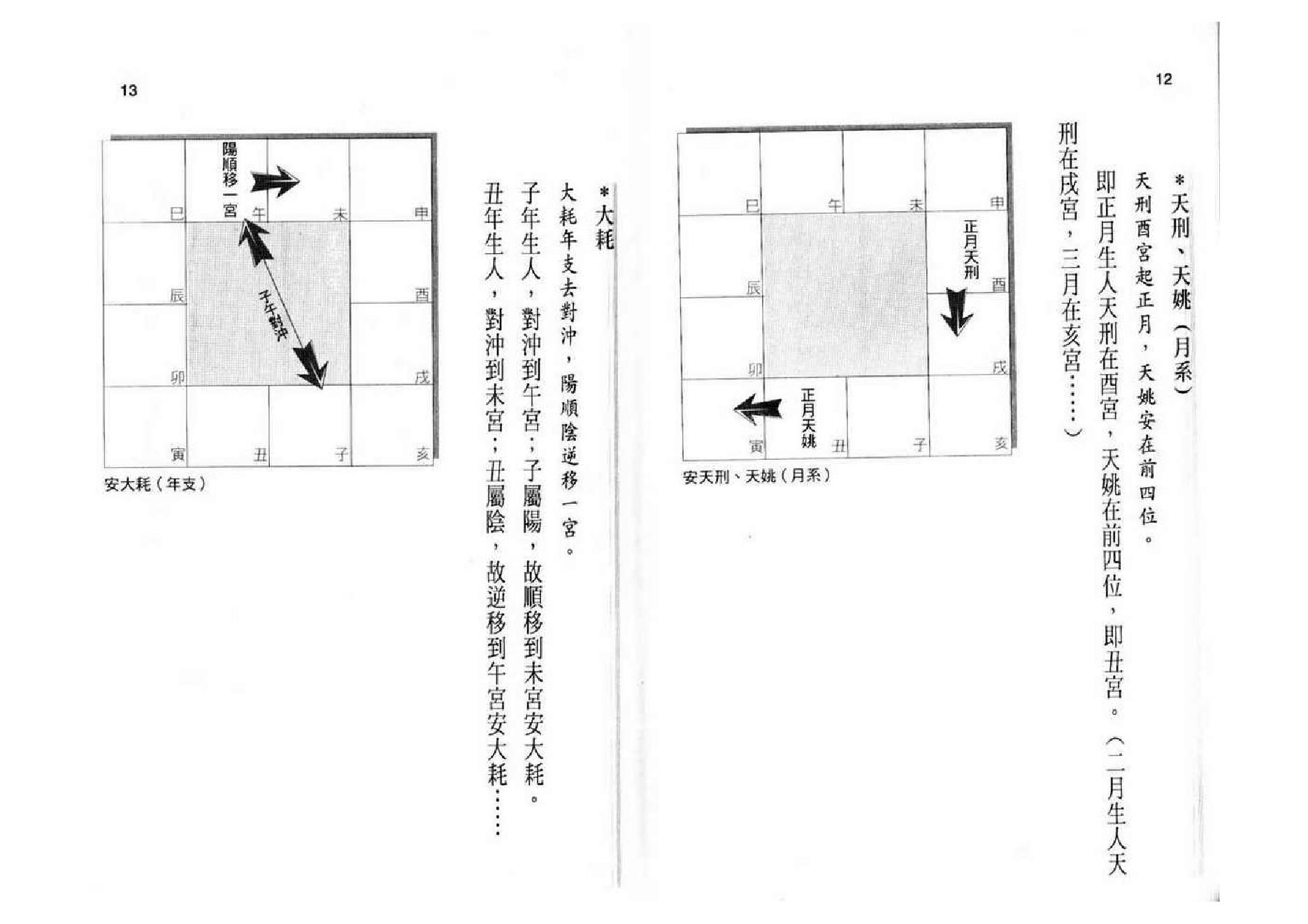 572黄卯-紫微斗数断事速成.pdf_第6页