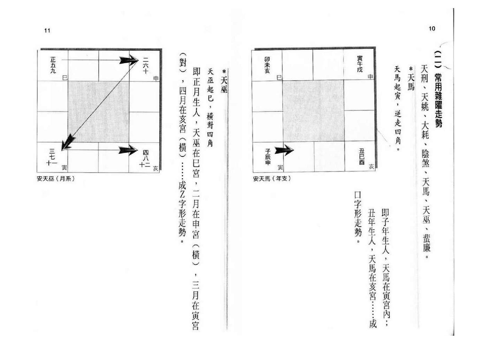 572黄卯-紫微斗数断事速成.pdf_第5页