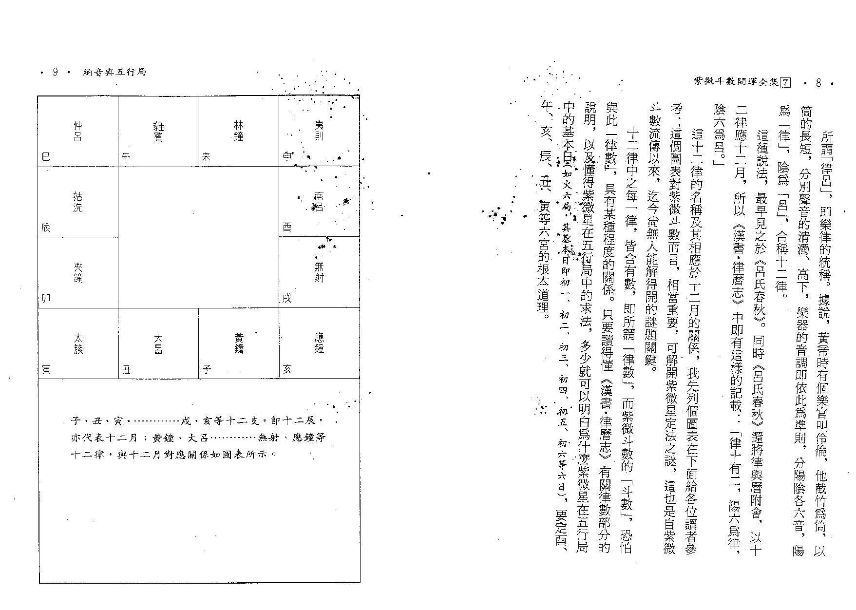 580慧耕-紫微斗数开运全集第7集.pdf_第5页