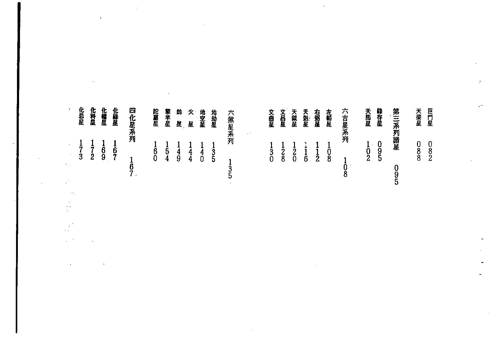 587慧心斋主-紫微斗数看命宫.pdf_第5页