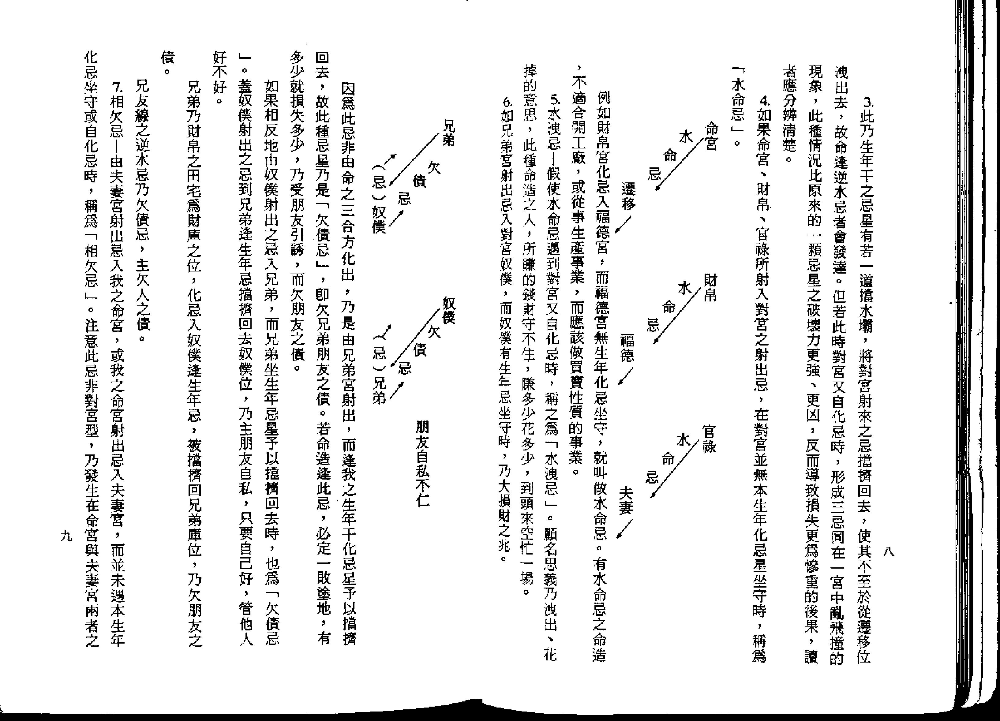 591慧心斋主-紫微斗数上乘心法.pdf_第10页