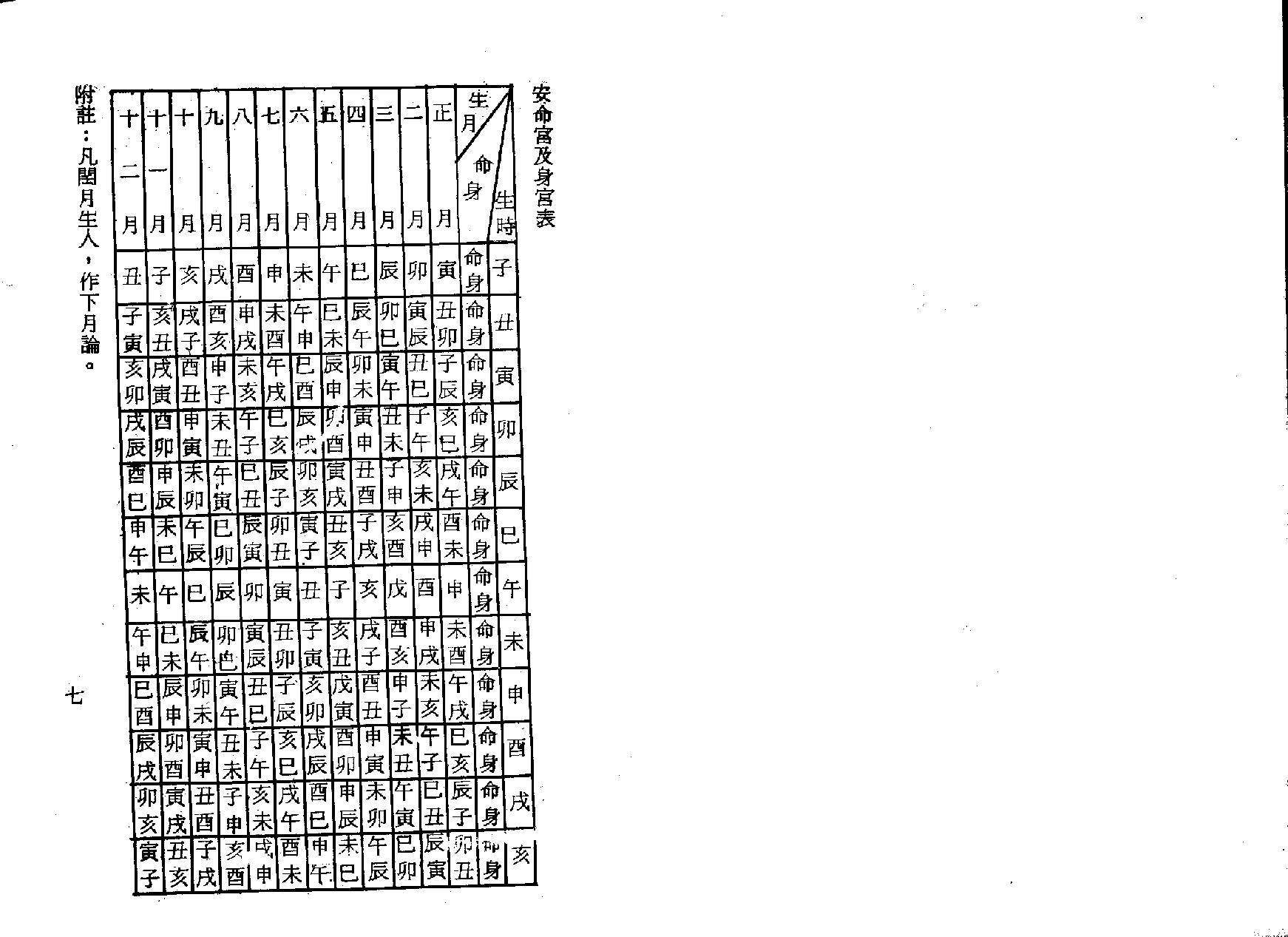 617梁湘润-紫微斗数流年提要.pdf_第5页