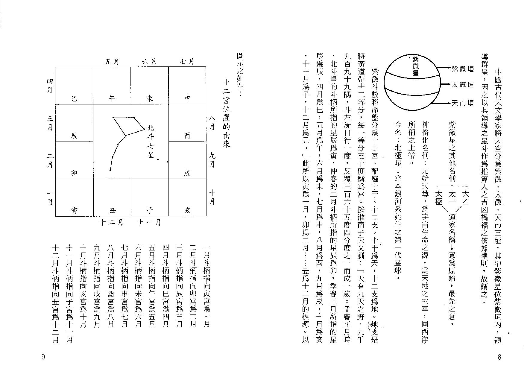 619梁正宏-紫微斗数机密.pdf_第6页