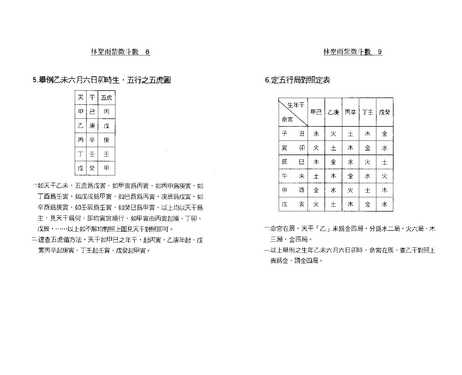 622林圣雨-紫微斗数.pdf_第8页