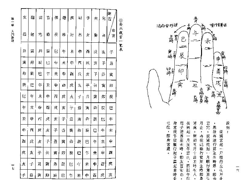 624林义章-紫微斗数看法要诀.pdf_第10页