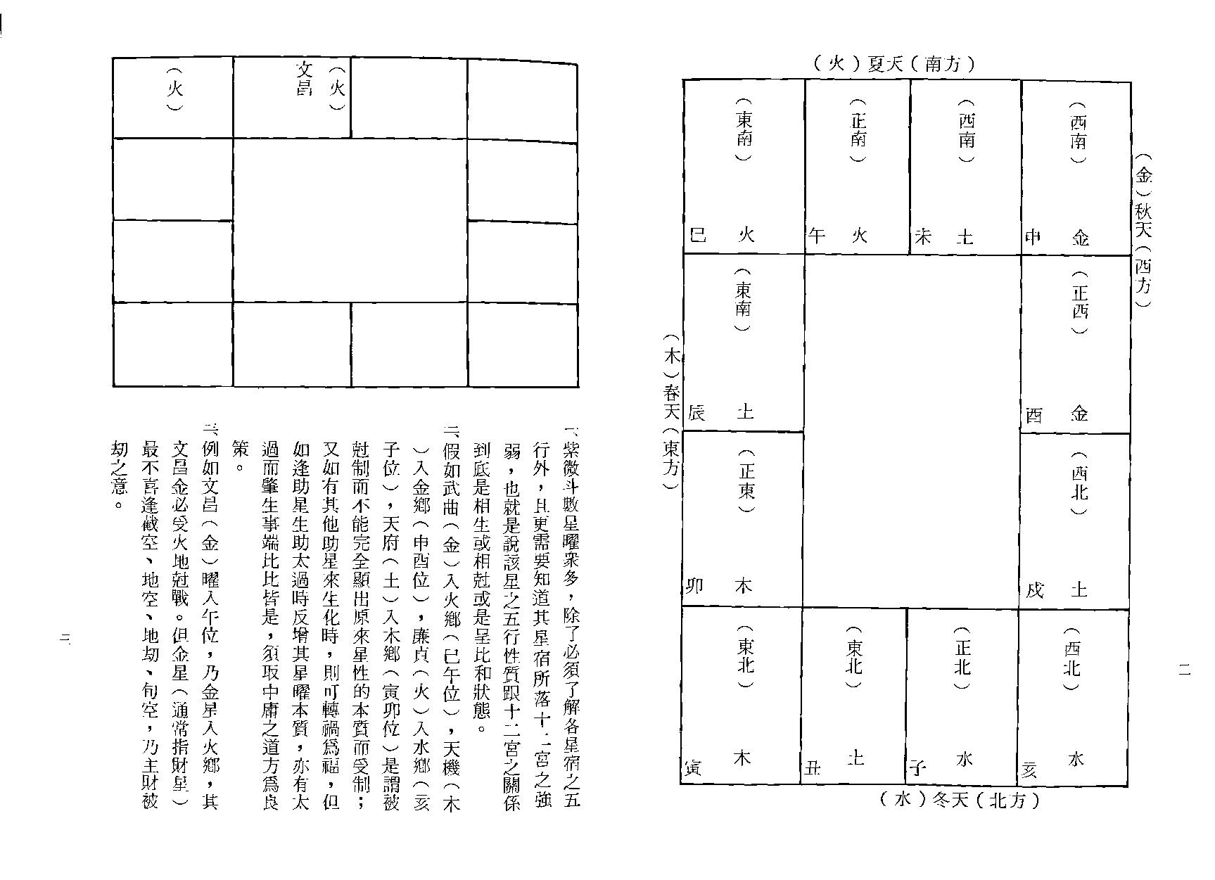 625凌逸居士-紫微斗数一二0法则.pdf_第5页